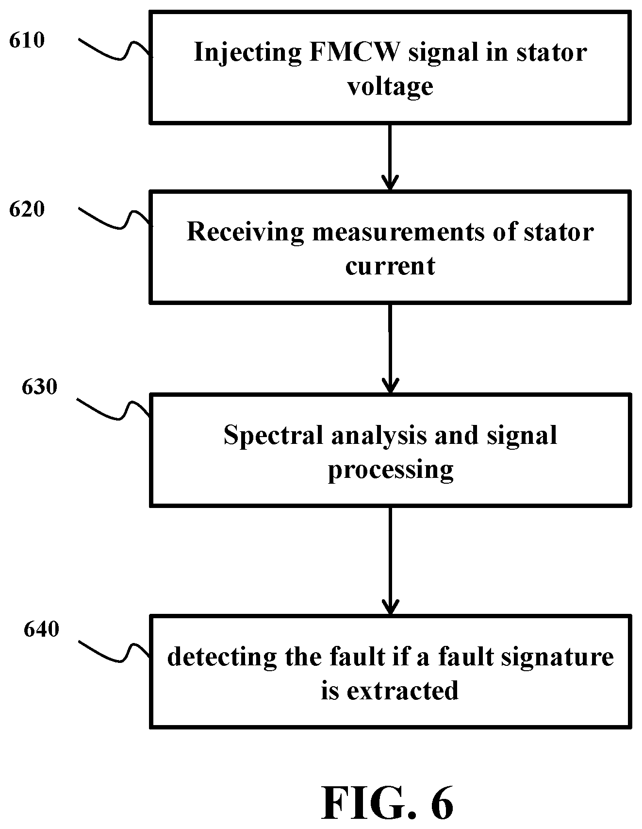 Patent US12480994 Figure 11 – System and method for detecting broken-bar fault in squirrel-cage induction motors