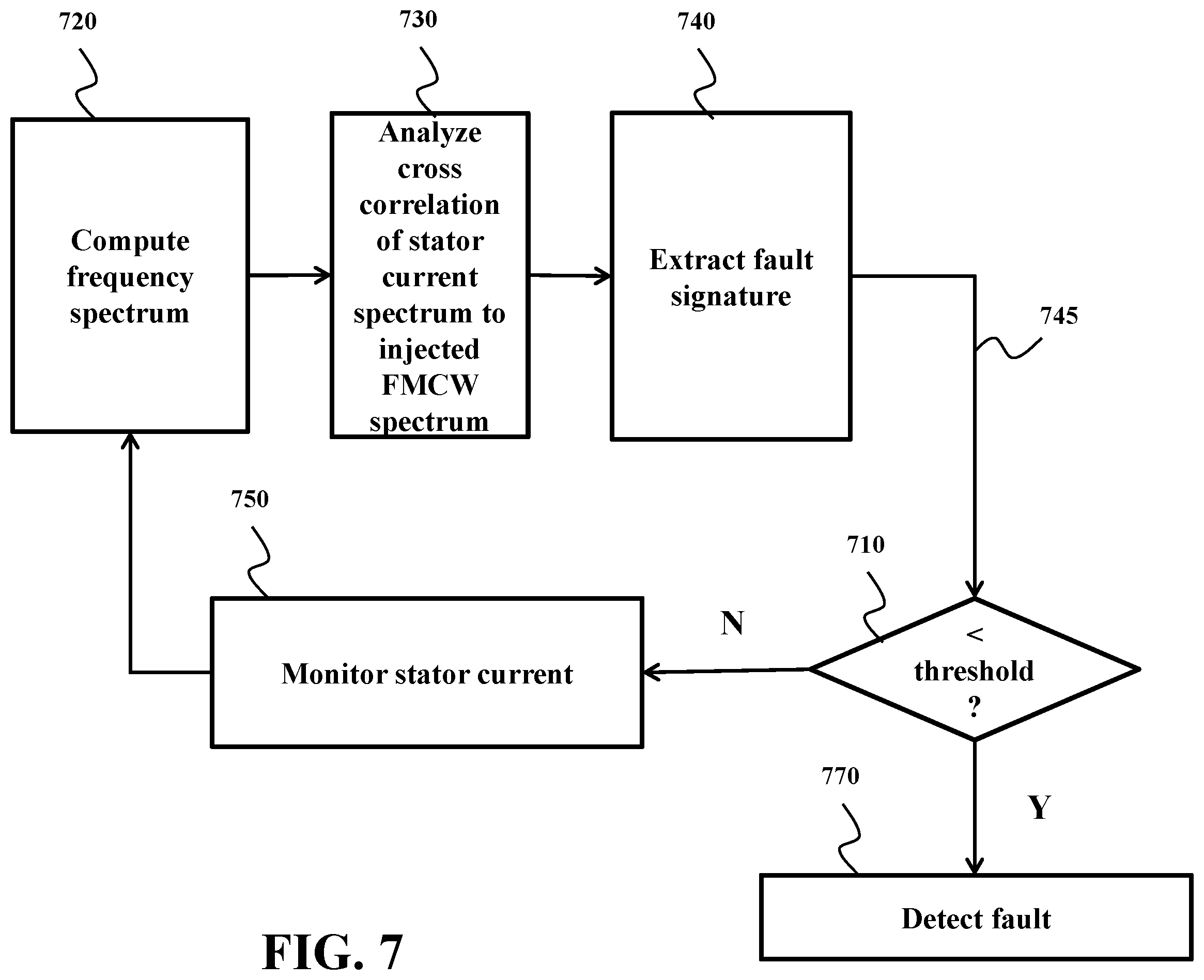 Patent US12480994 Figure 12 – System and method for detecting broken-bar fault in squirrel-cage induction motors