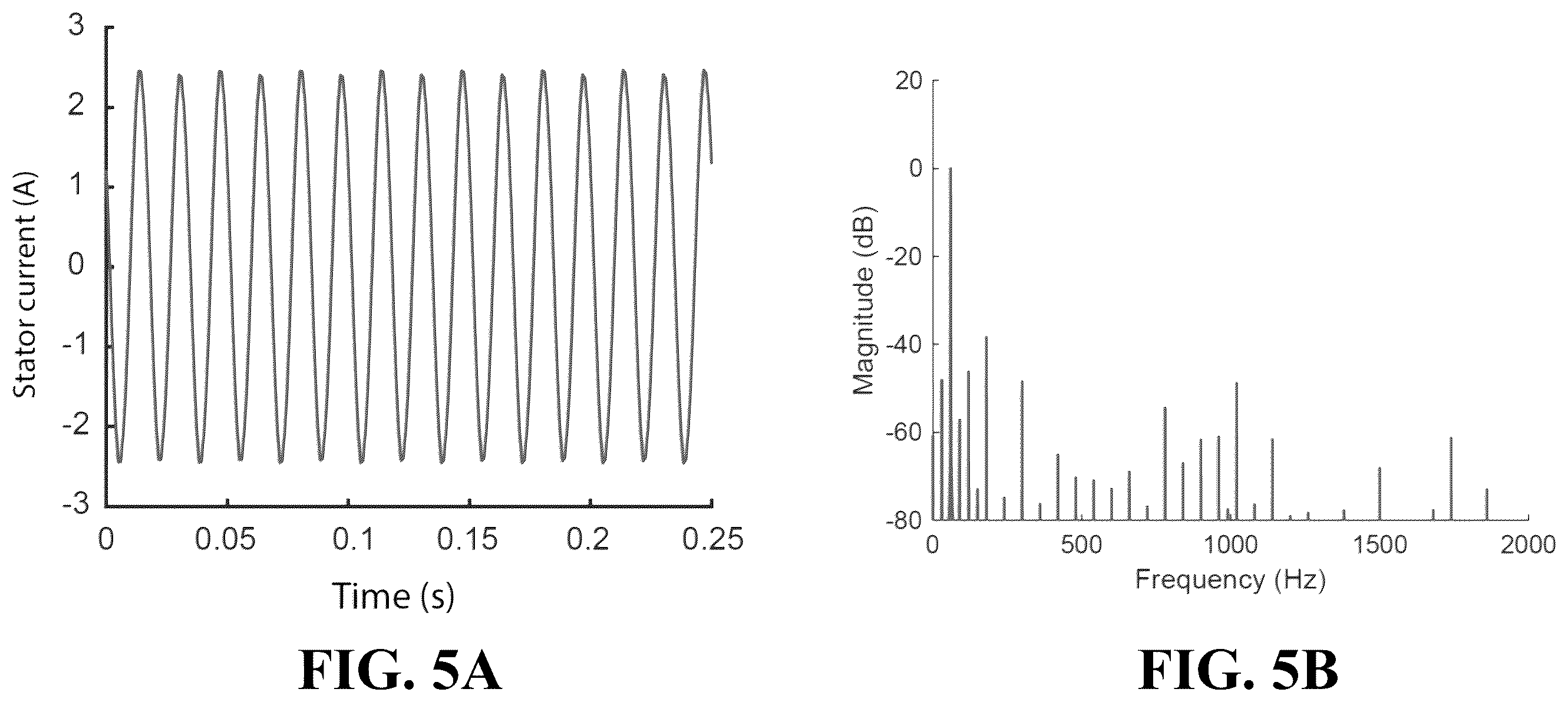 Patent US12480995 Figure 6 – System and method for eccentricity severity estimation of induction machines using a sparsity-driven regression model