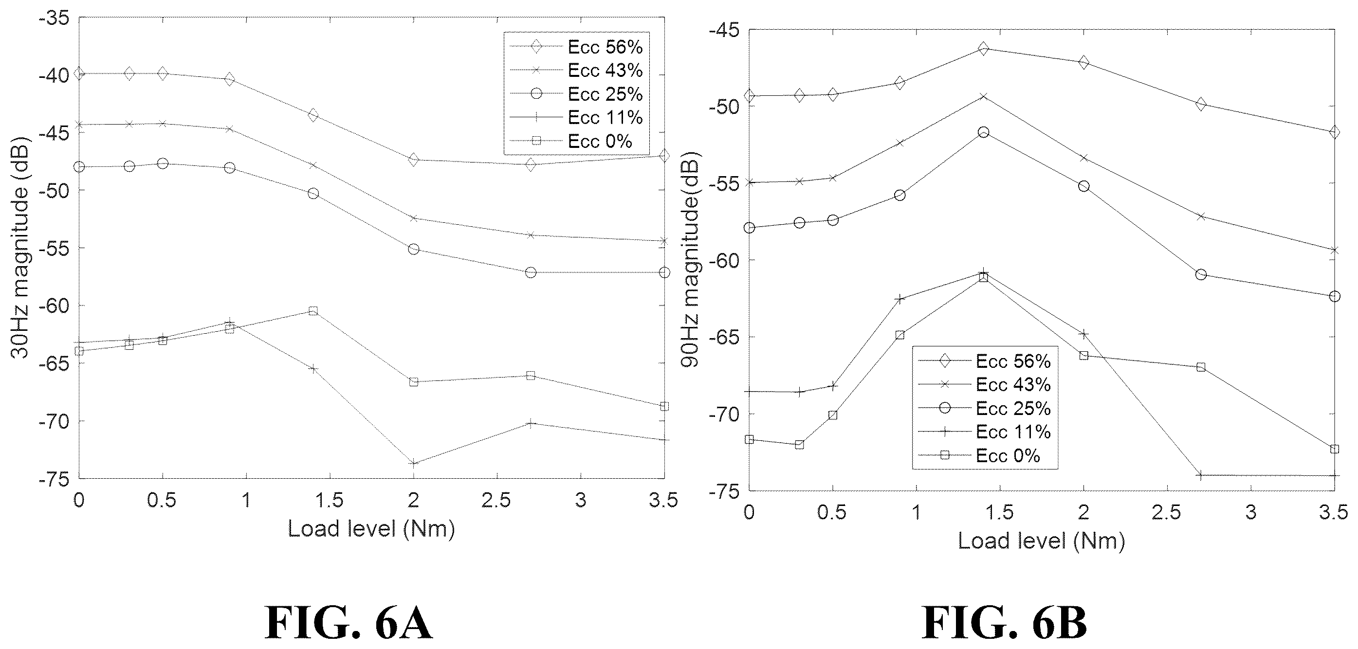 Patent US12480995 Figure 7 – System and method for eccentricity severity estimation of induction machines using a sparsity-driven regression model