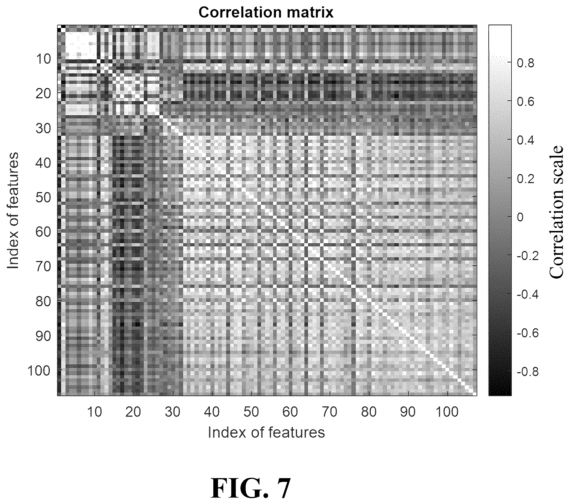 Patent US12480995 Figure 8 – System and method for eccentricity severity estimation of induction machines using a sparsity-driven regression model