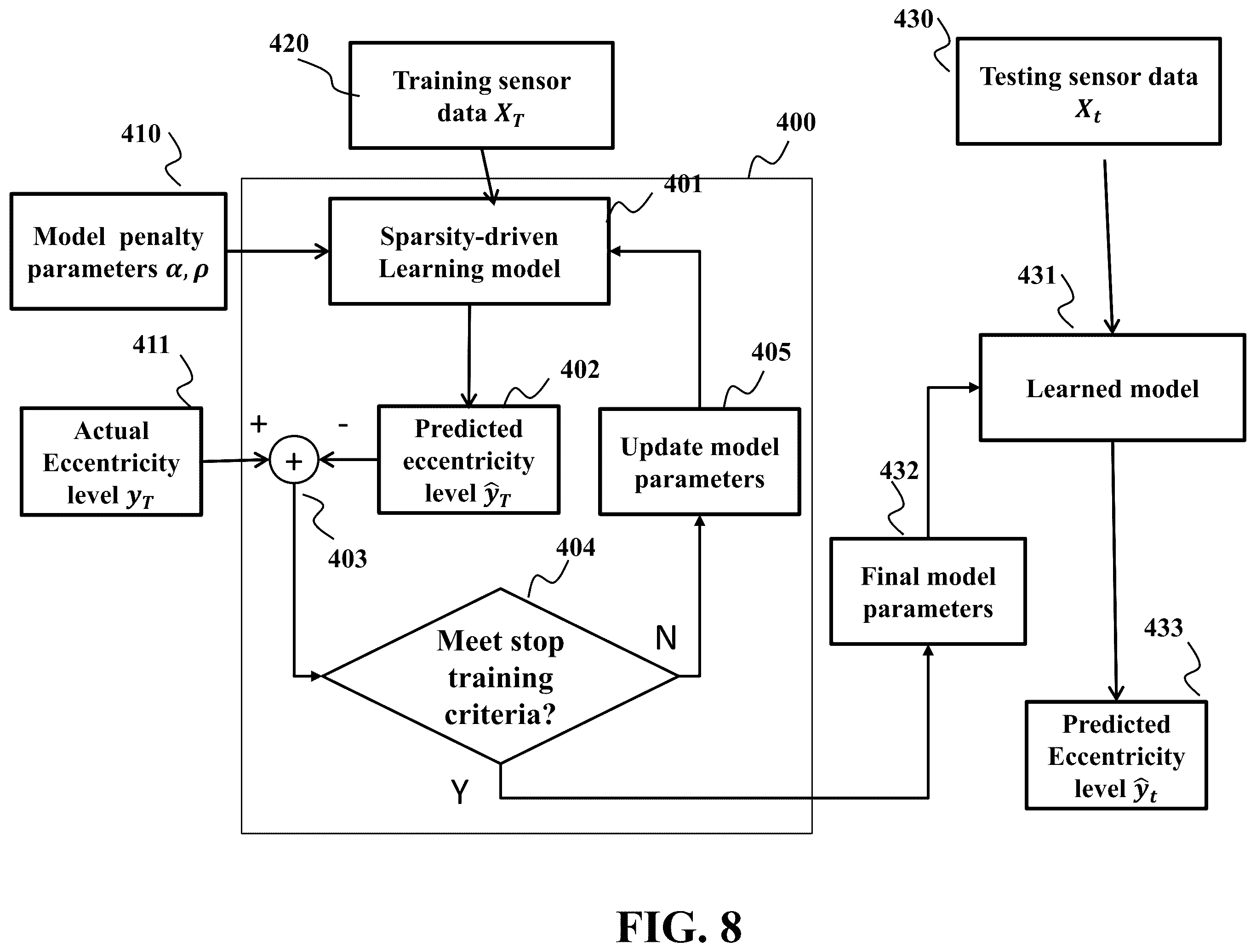 Patent US12480995 Figure 9 – System and method for eccentricity severity estimation of induction machines using a sparsity-driven regression model