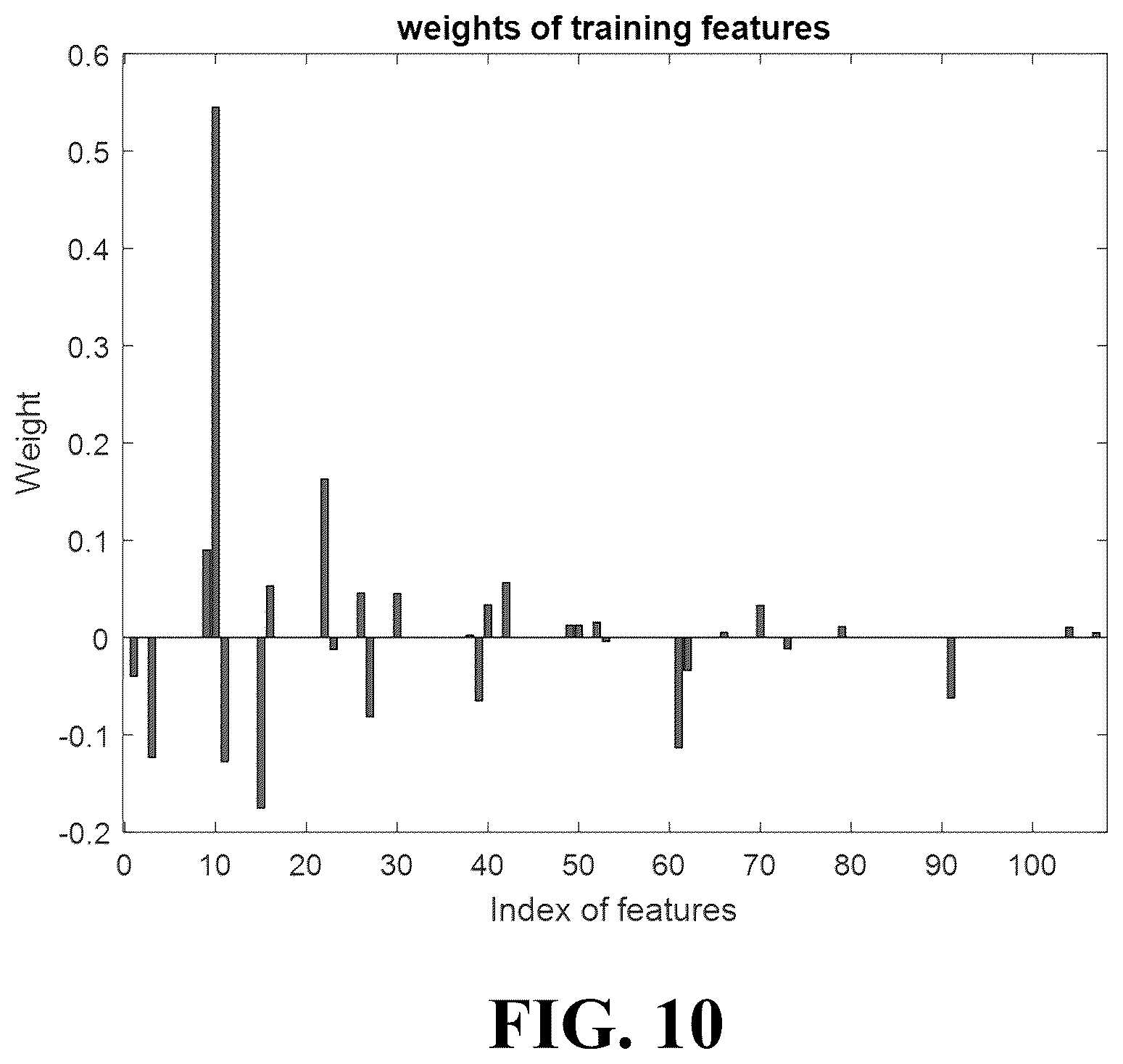 Patent US12480995 Figure 11 – System and method for eccentricity severity estimation of induction machines using a sparsity-driven regression model