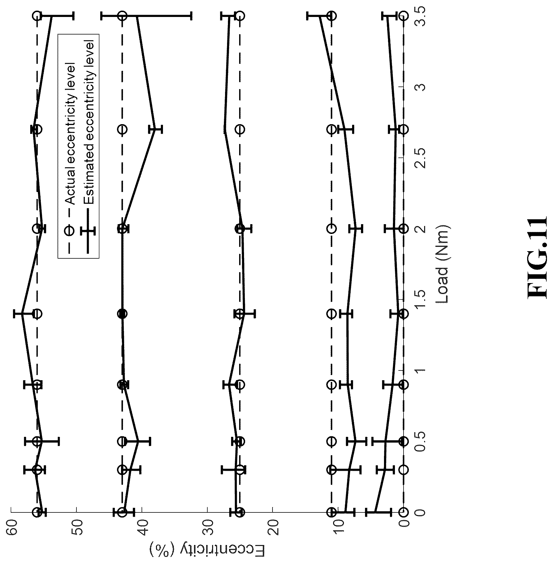 Patent US12480995 Figure 12 – System and method for eccentricity severity estimation of induction machines using a sparsity-driven regression model