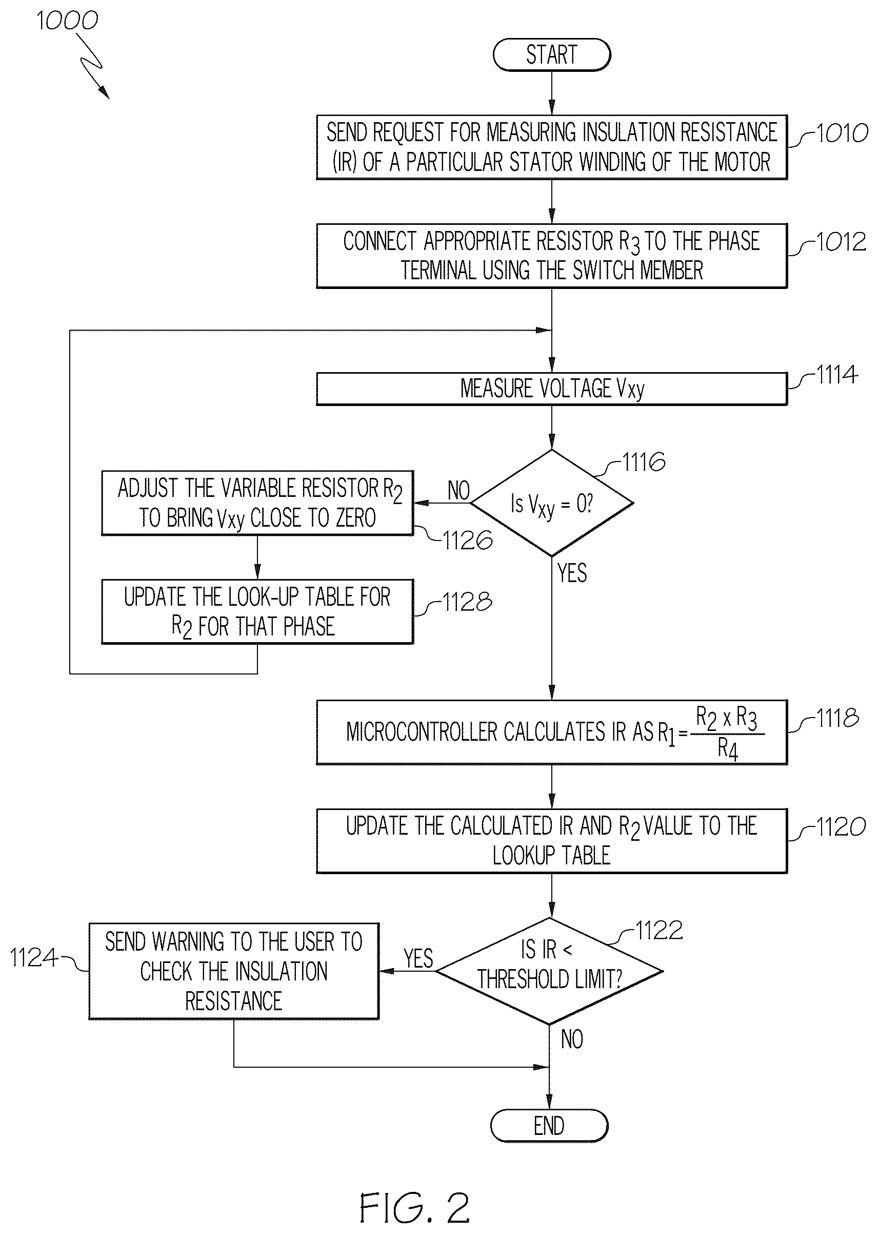 Patent US12480996 Figure 2 – System and method for e-machine stator insulation resistance monitoring