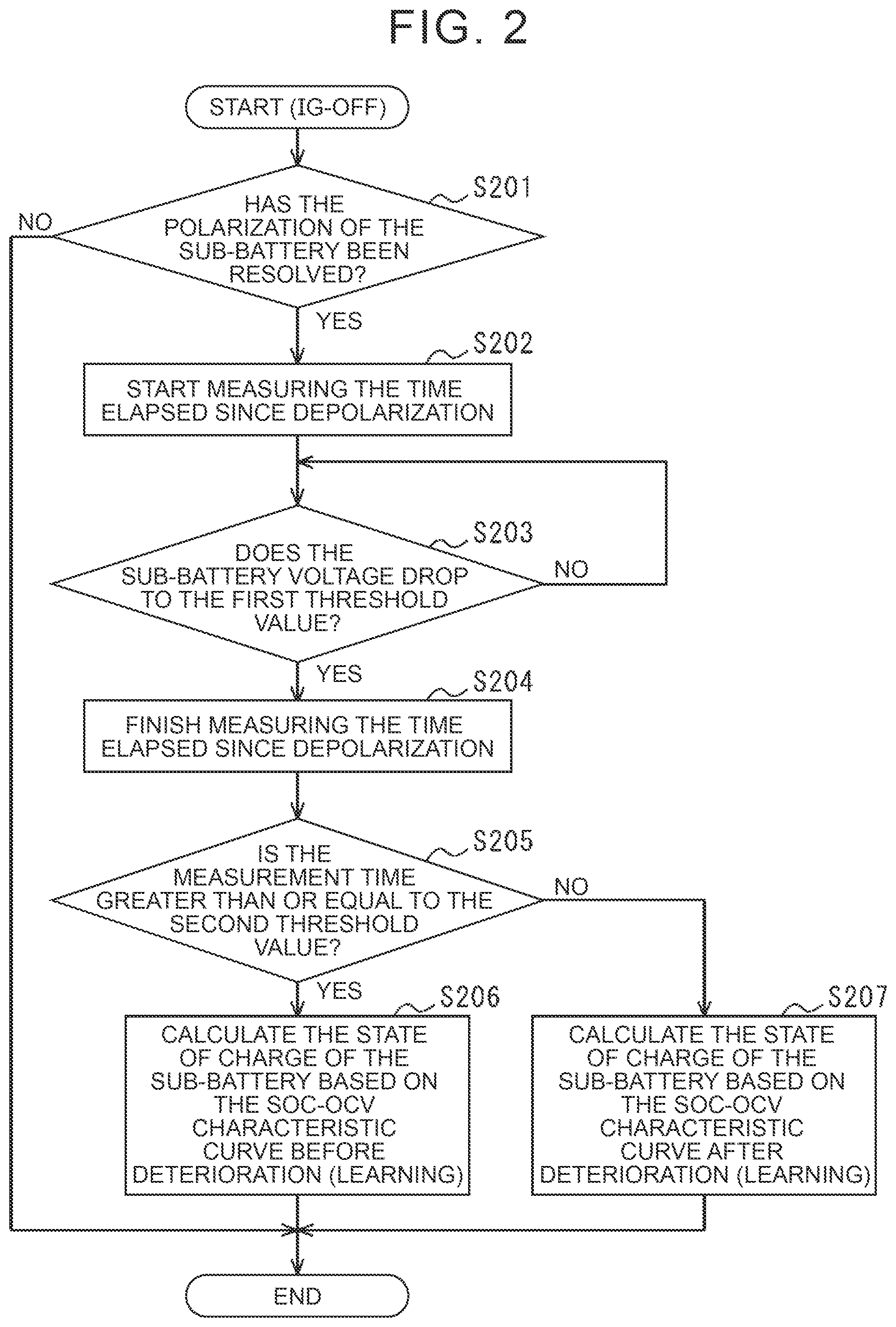 Patent US12480998 Figure 2 – Full charge capacity estimation device and method