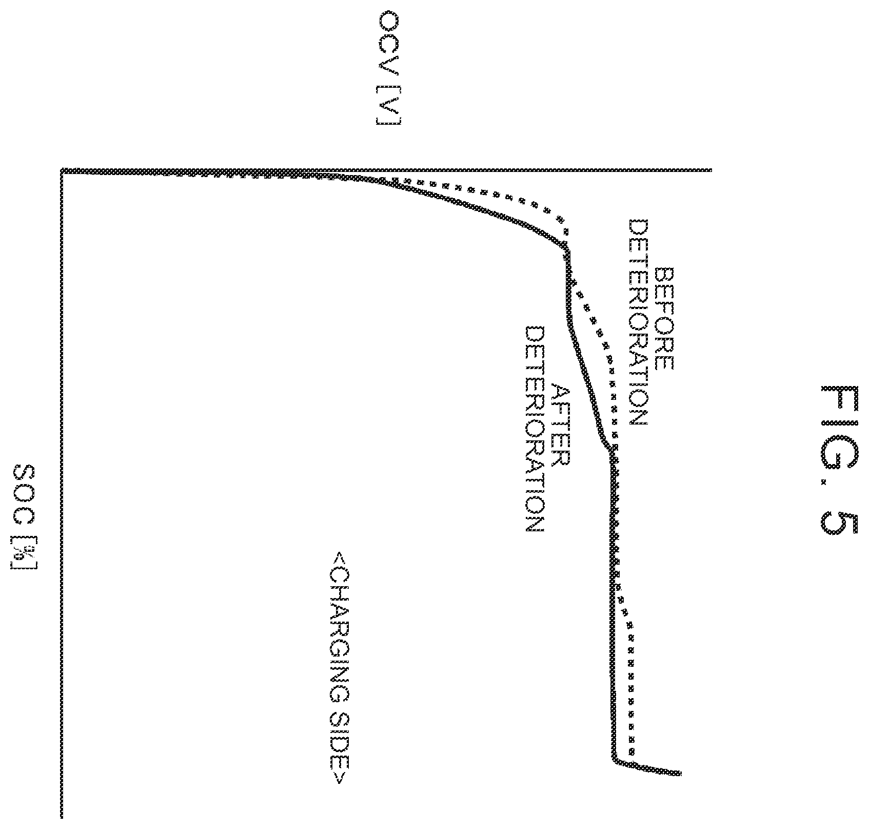 Patent US12480998 Figure 4 – Full charge capacity estimation device and method