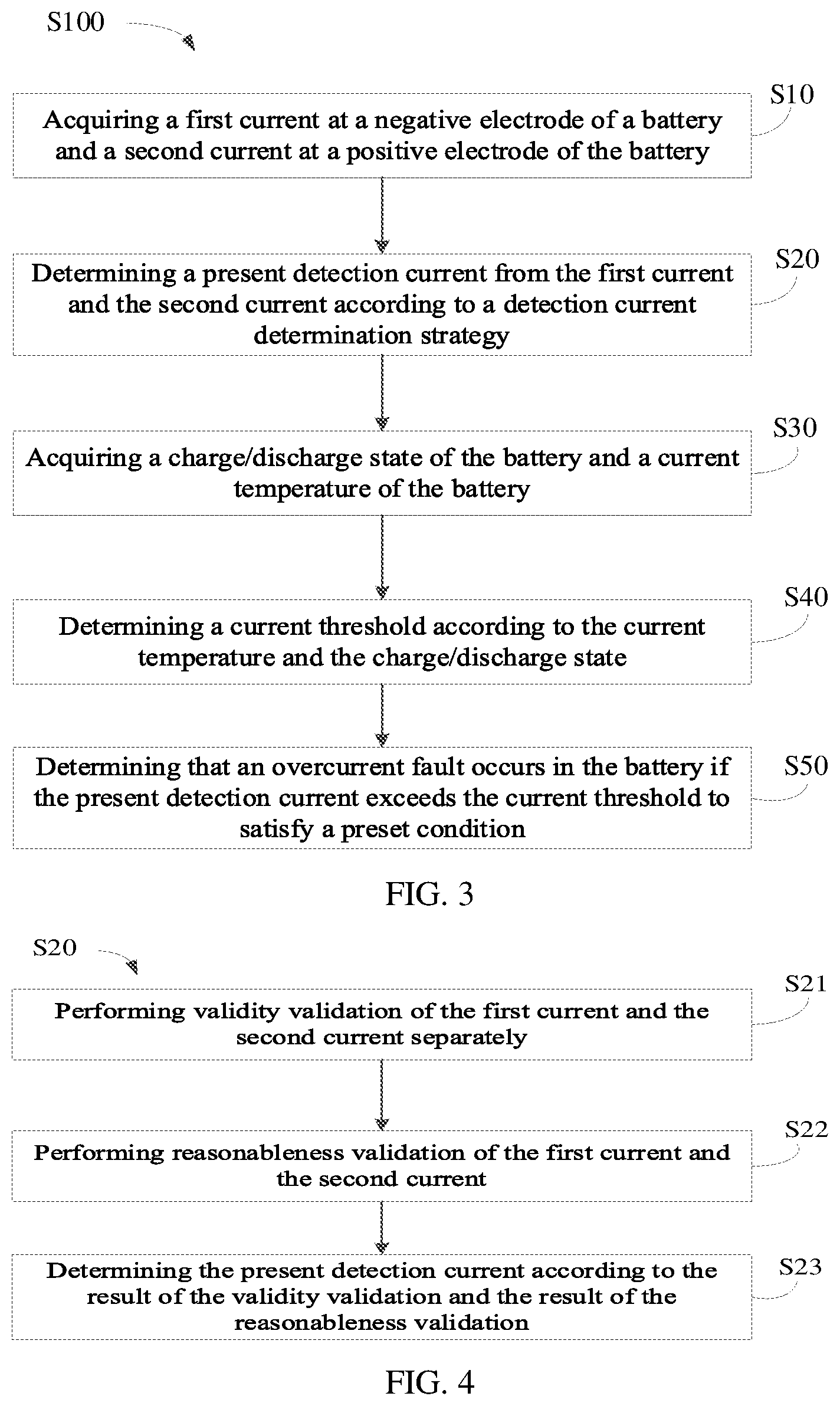 Patent US12480999 Figure 3 – Method for overcurrent detection in battery, battery management system, and battery