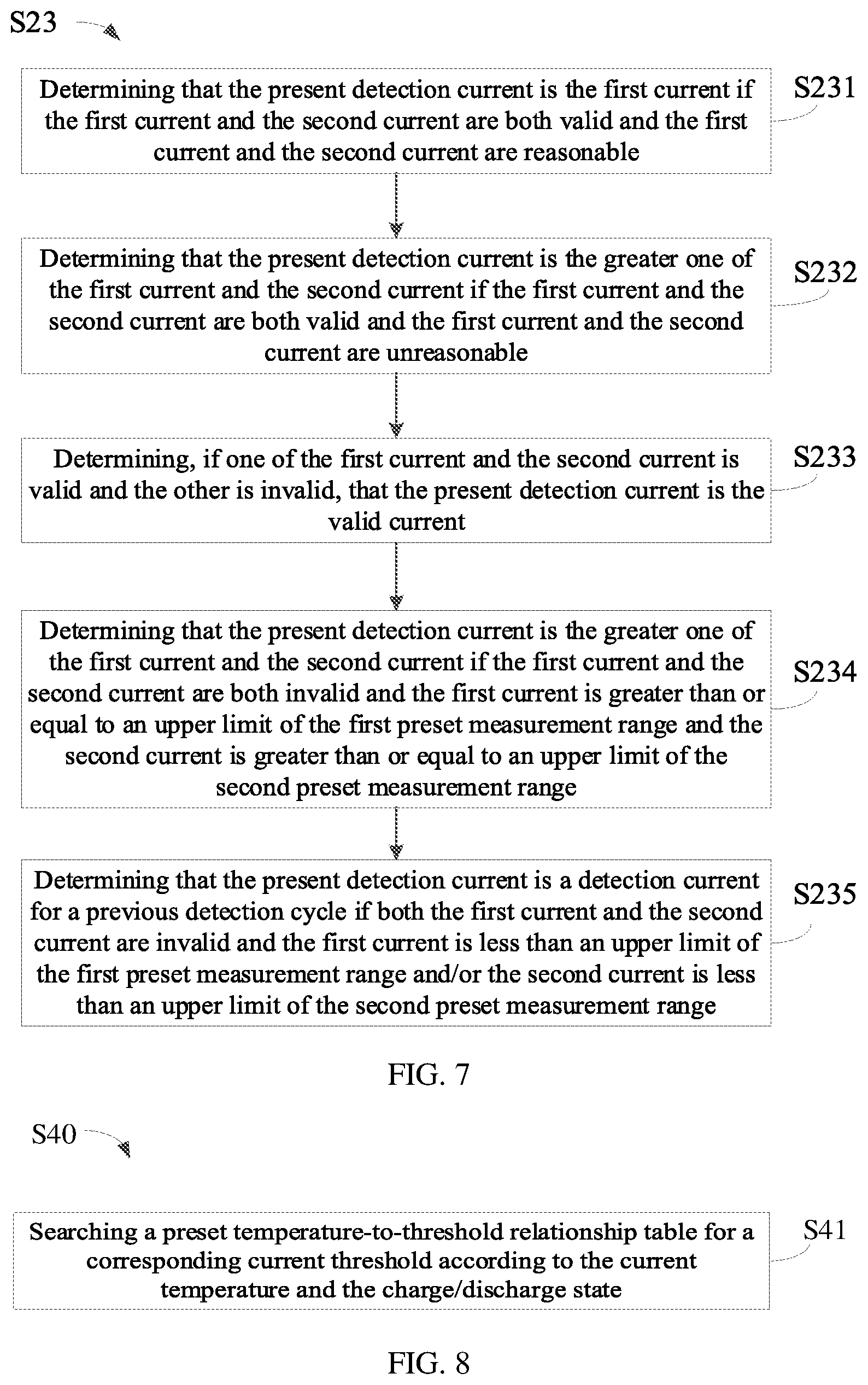 Patent US12480999 Figure 5 – Method for overcurrent detection in battery, battery management system, and battery