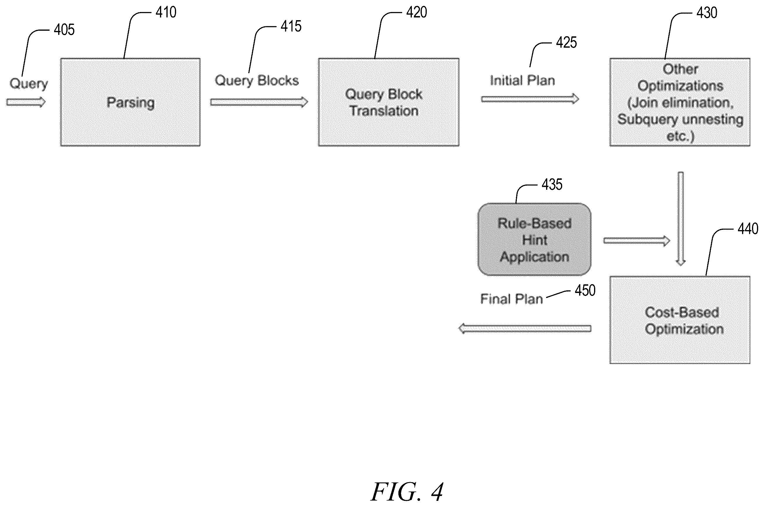 Patent US12488001 Figure 4 – Rule based hint application
