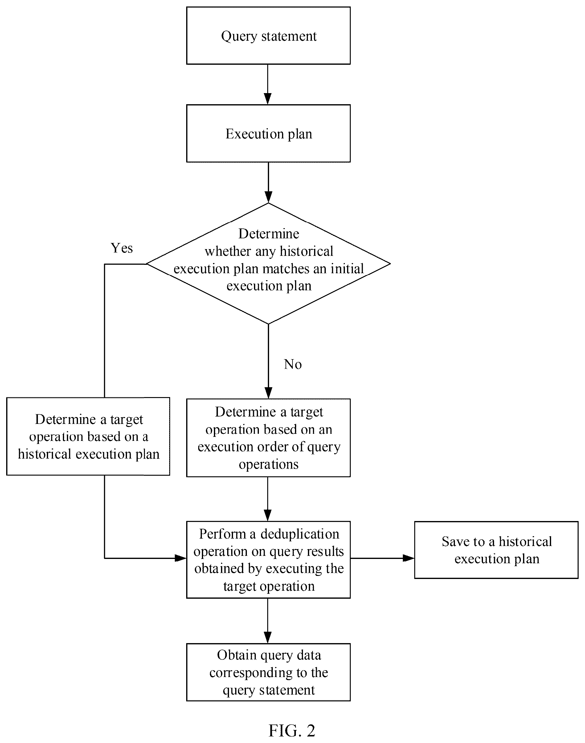 Patent US12488003 Figure 2 – Data query methods and apparatuses, storage media, and electronic devices