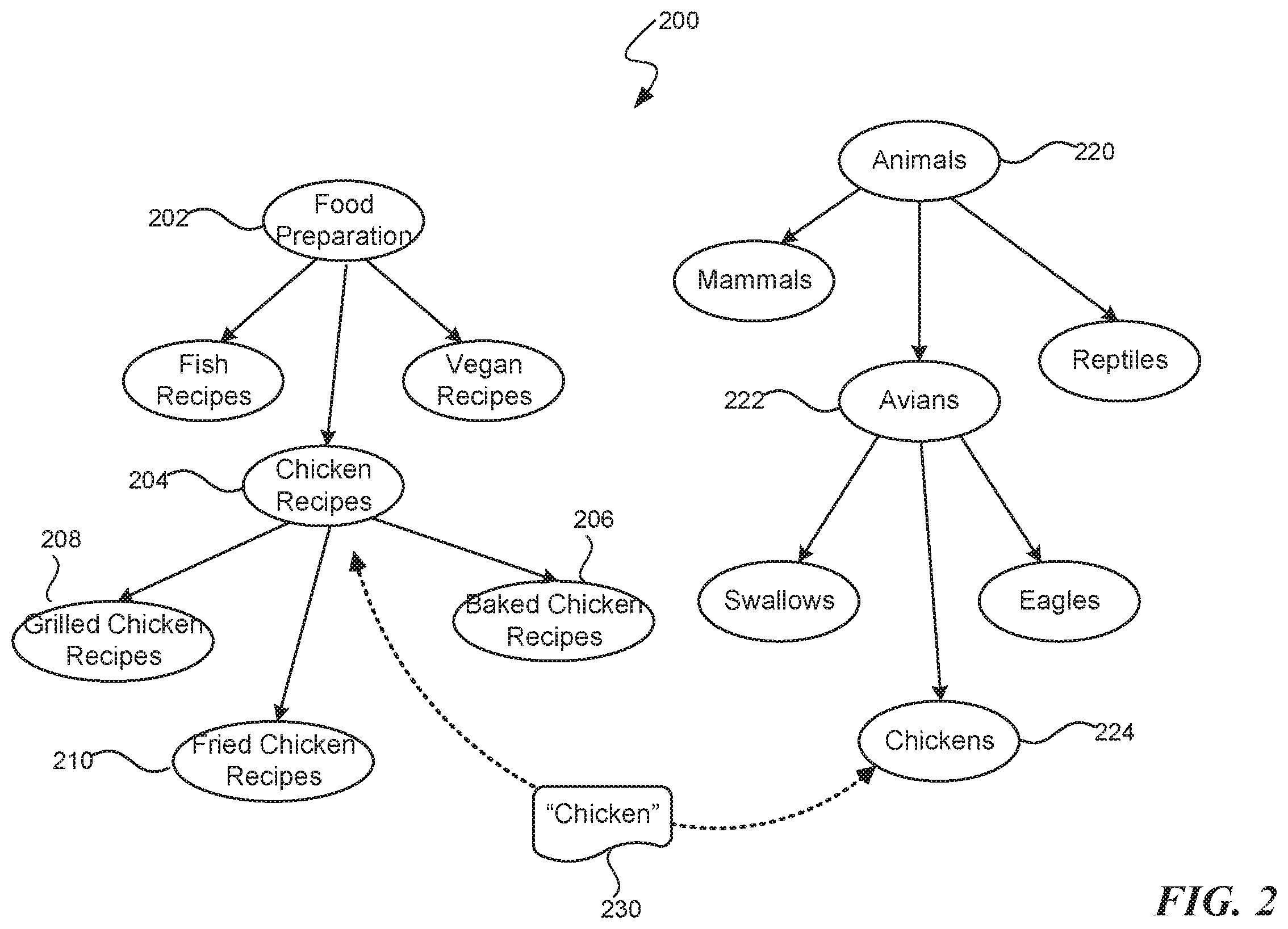 Patent US12488005 Figure 2 – Query to interest mapping