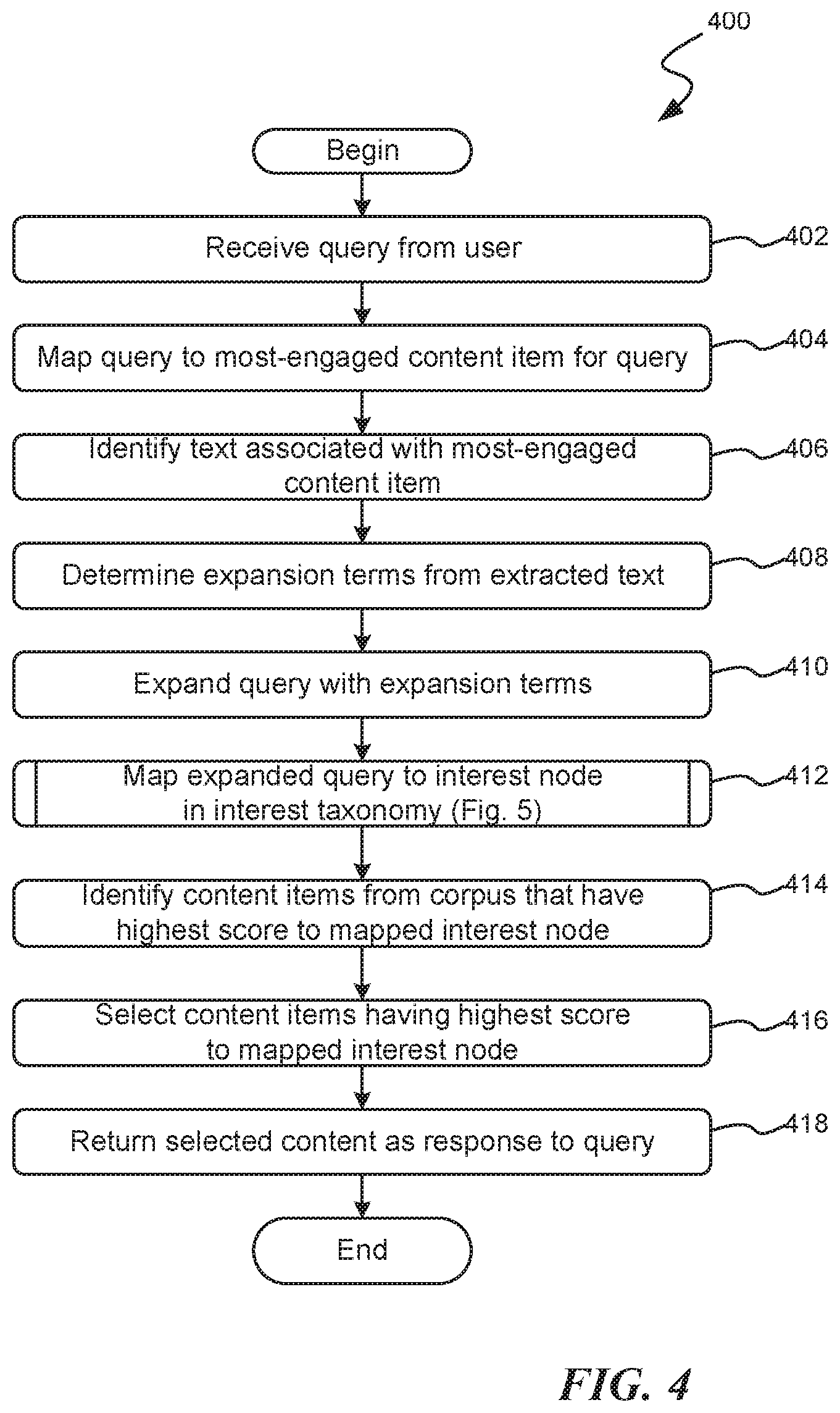 Patent US12488005 Figure 4 – Query to interest mapping