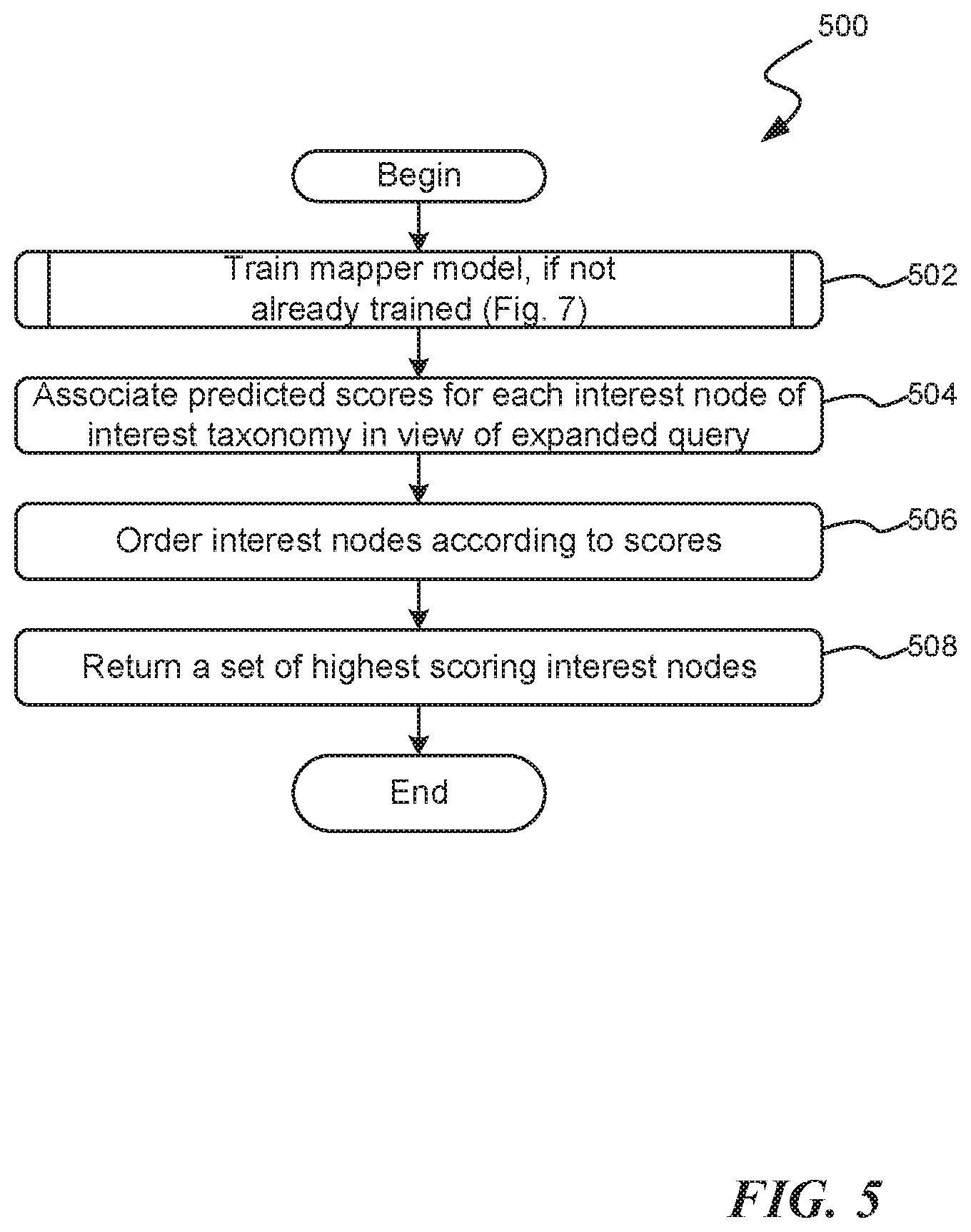 Patent US12488005 Figure 5 – Query to interest mapping