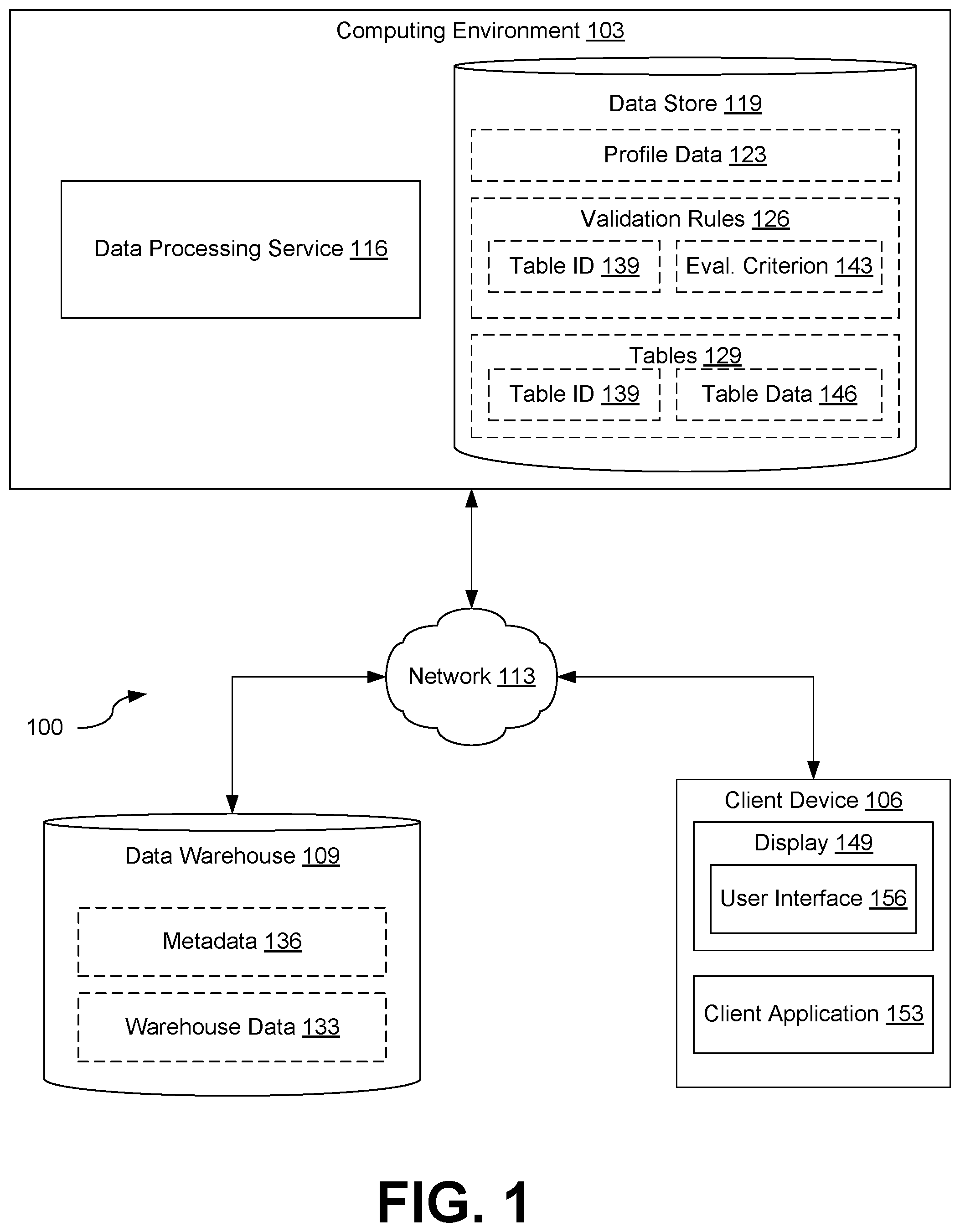 Patent US12488006 Figure 1 – Democratized data profiling and validation