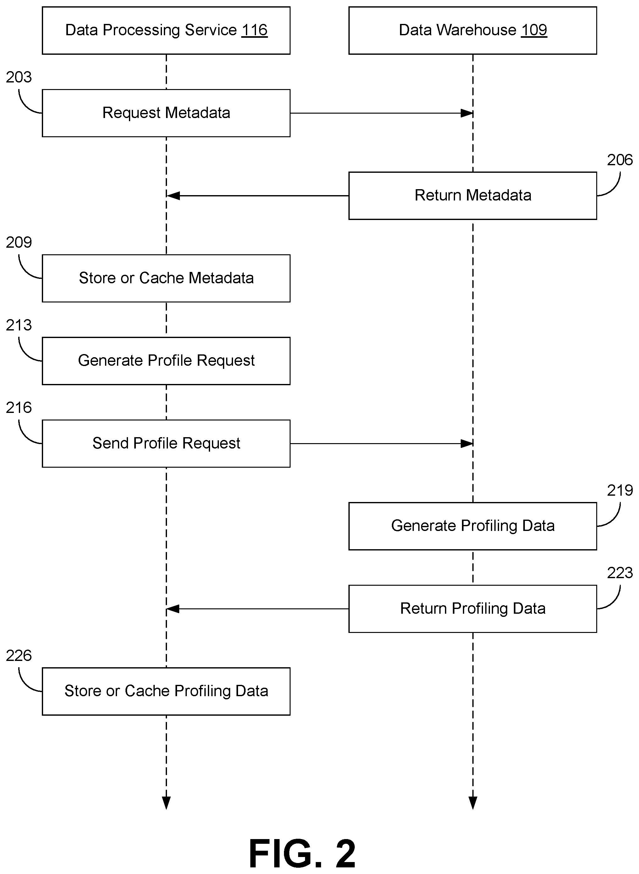 Patent US12488006 Figure 2 – Democratized data profiling and validation