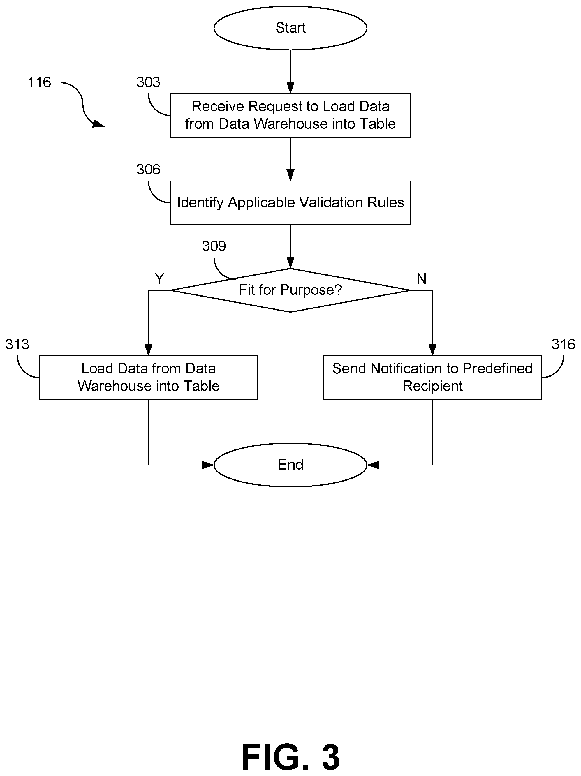 Patent US12488006 Figure 3 – Democratized data profiling and validation
