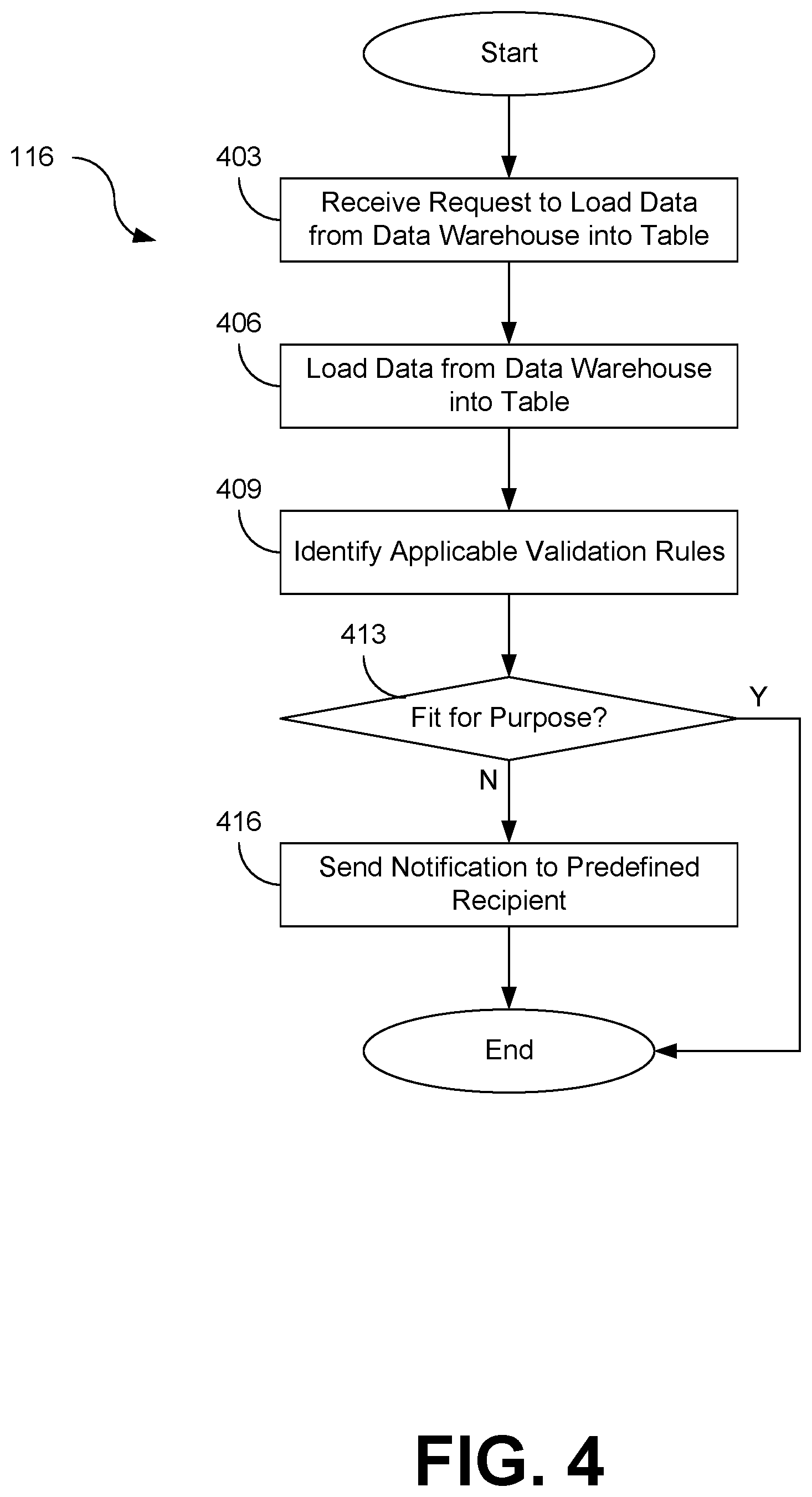 Patent US12488006 Figure 4 – Democratized data profiling and validation