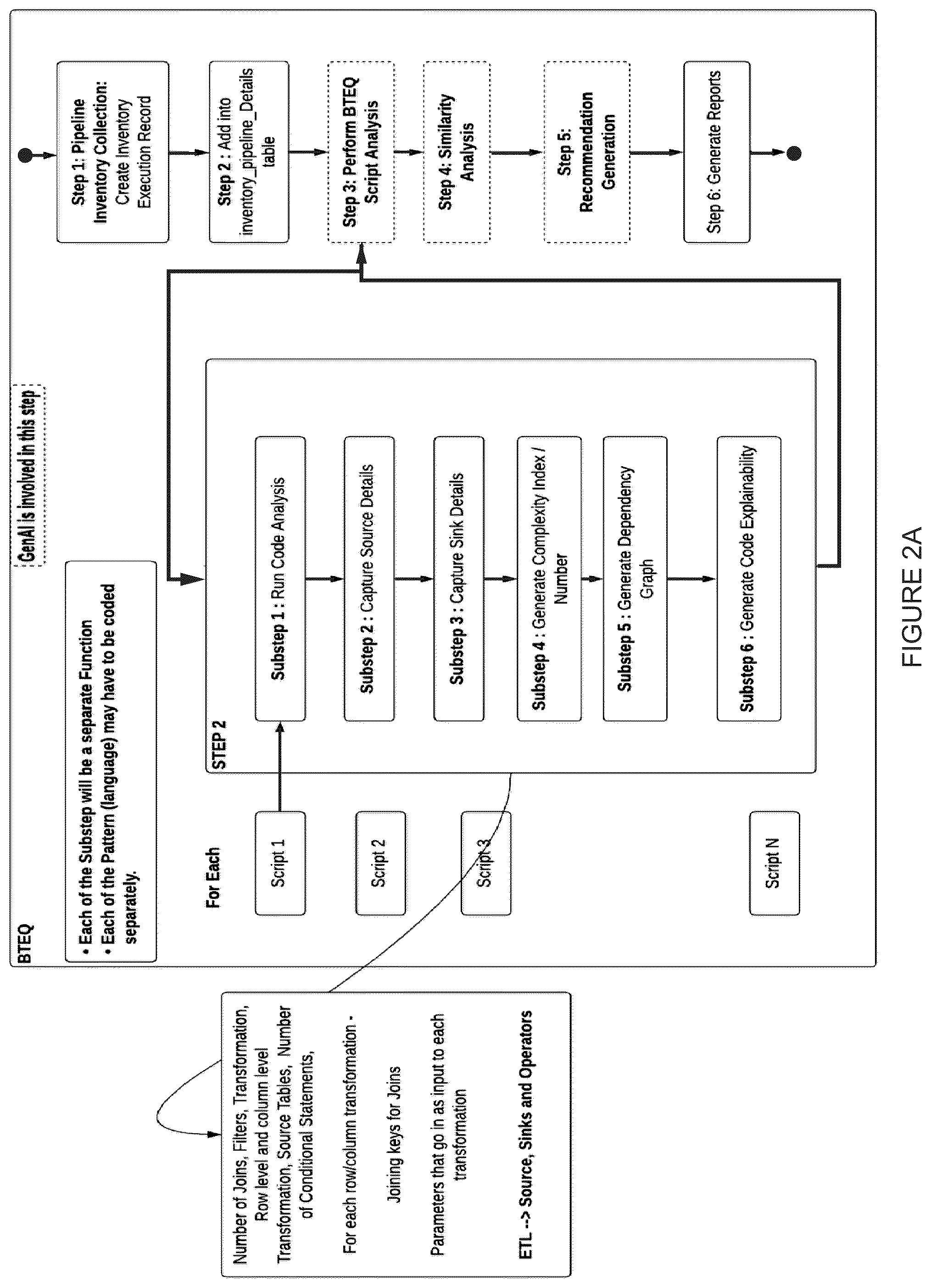 Patent US12488014 Figure 2 – System and method for streamlining and accelerating cloud migration processes