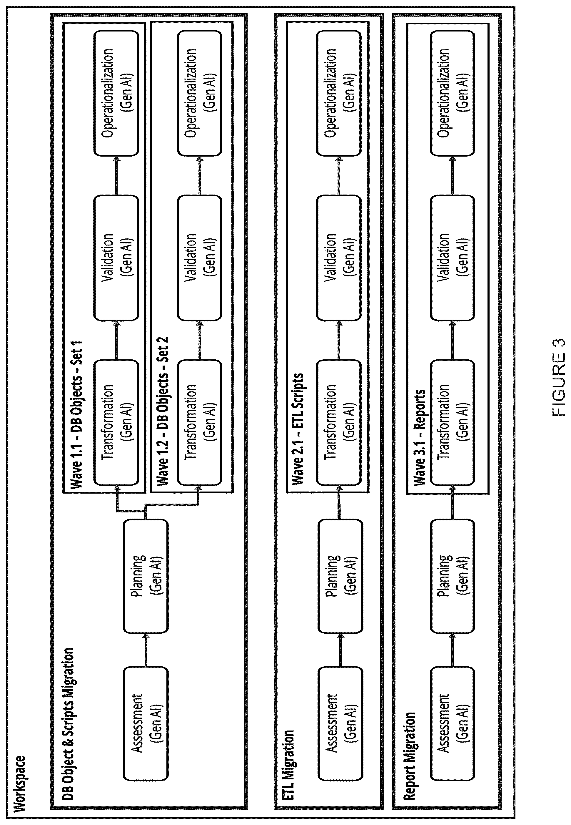 Patent US12488014 Figure 4 – System and method for streamlining and accelerating cloud migration processes
