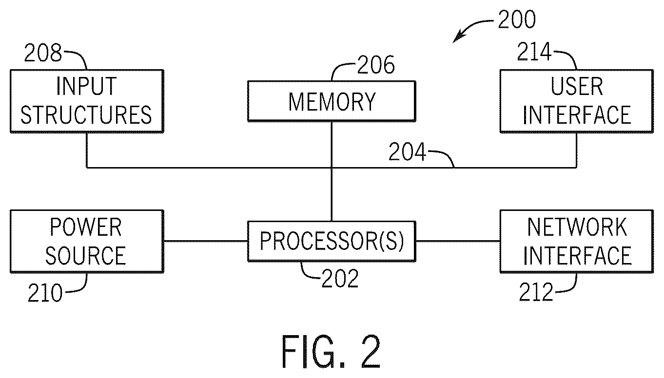 Patent US12488015 Figure 2 – Systems and methods for interactive analysis