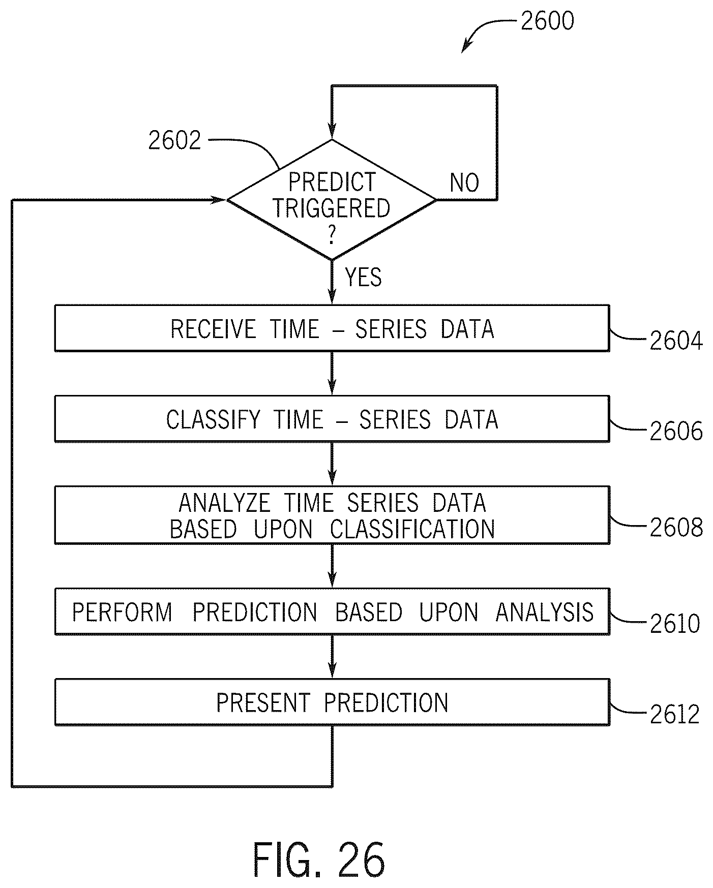 Patent US12488015 Figure 15 – Systems and methods for interactive analysis