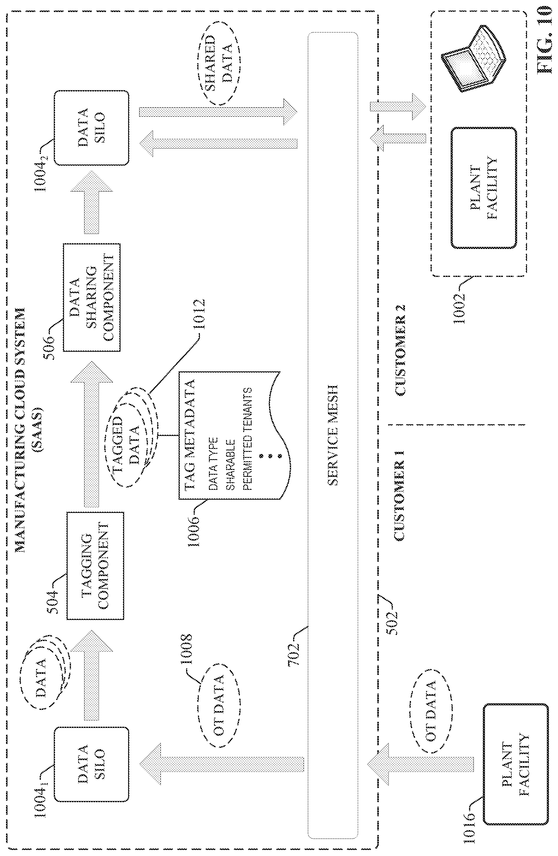 Patent US12488017 Figure 10 – Multi-tenant database replication and sharding
