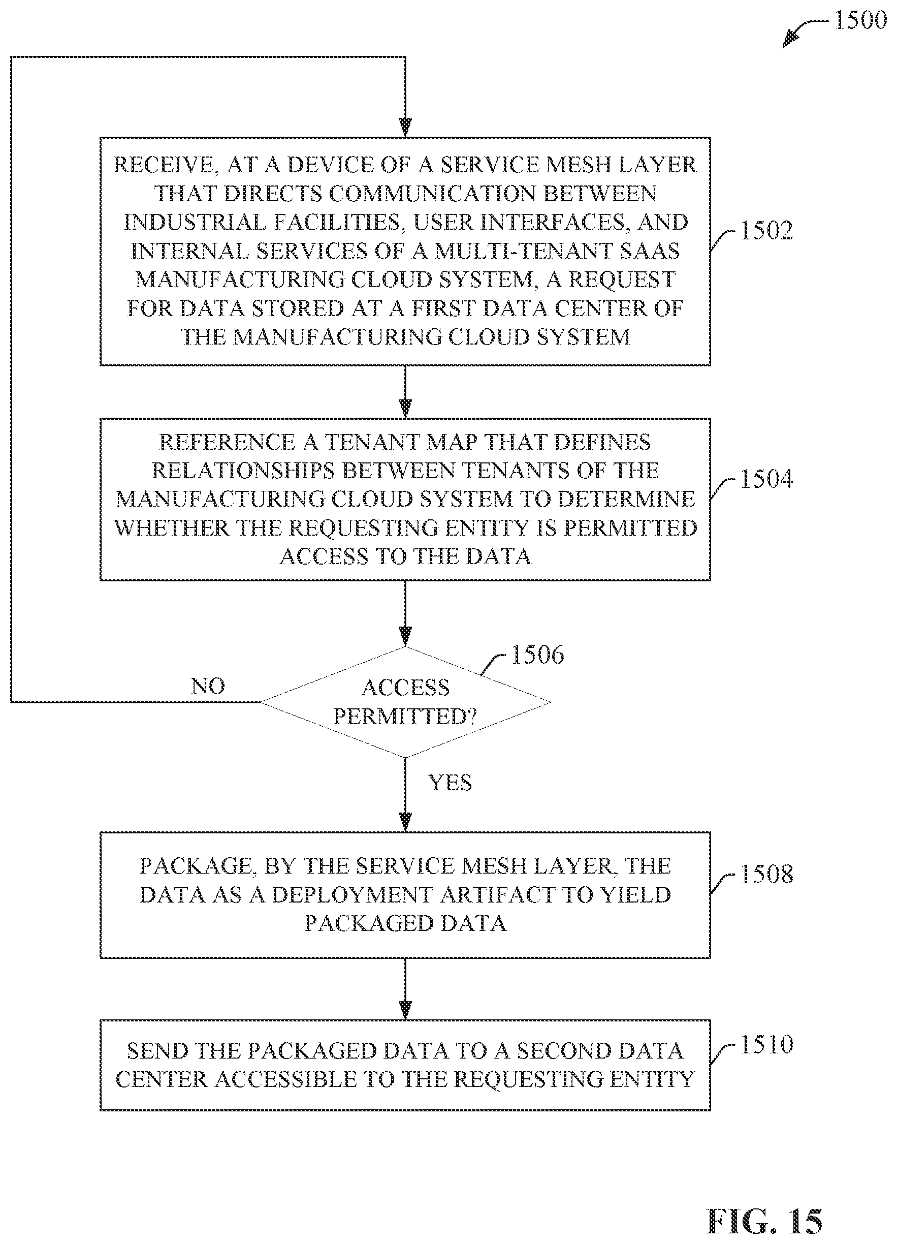 Patent US12488017 Figure 15 – Multi-tenant database replication and sharding