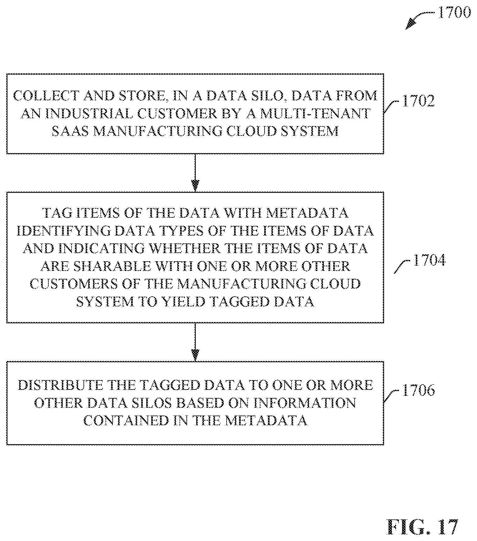 Patent US12488017 Figure 17 – Multi-tenant database replication and sharding