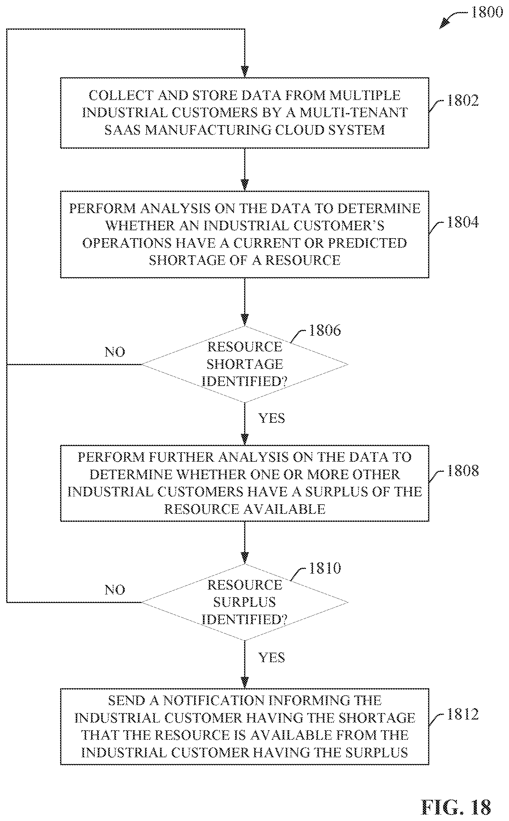 Patent US12488017 Figure 18 – Multi-tenant database replication and sharding
