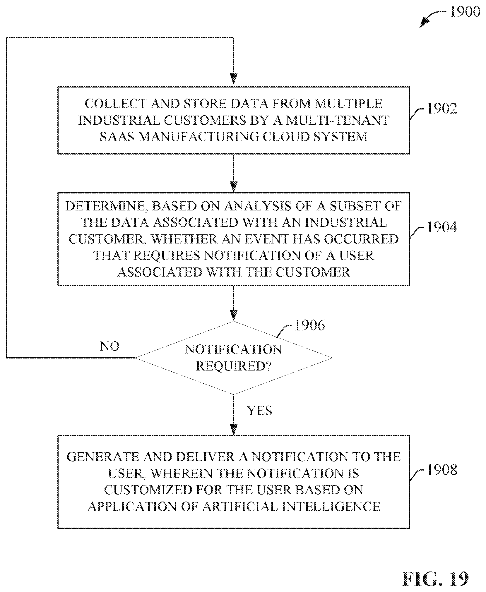 Patent US12488017 Figure 19 – Multi-tenant database replication and sharding