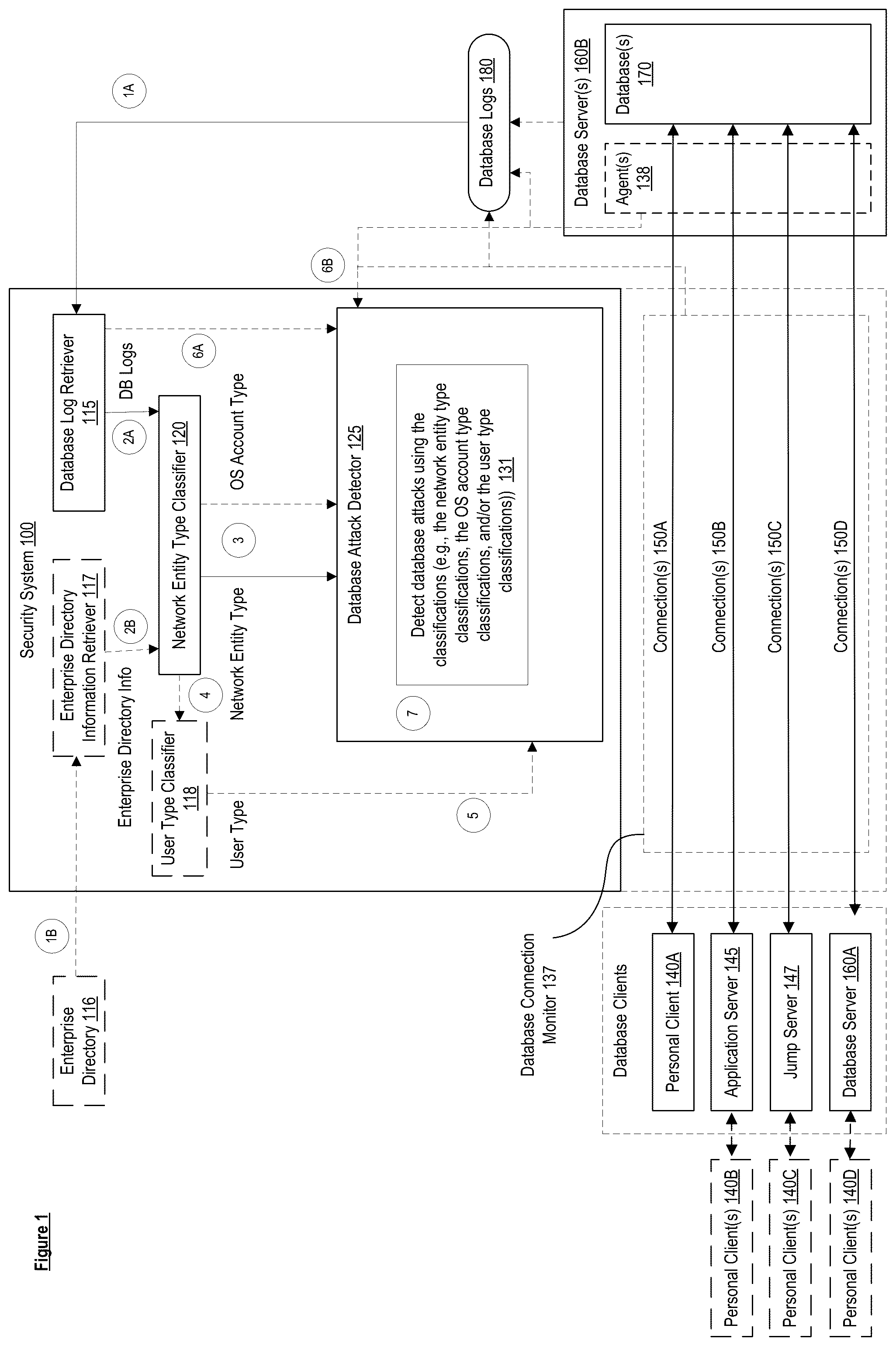 Patent US12488023 — Access logs for network entities type classification — Figure 1