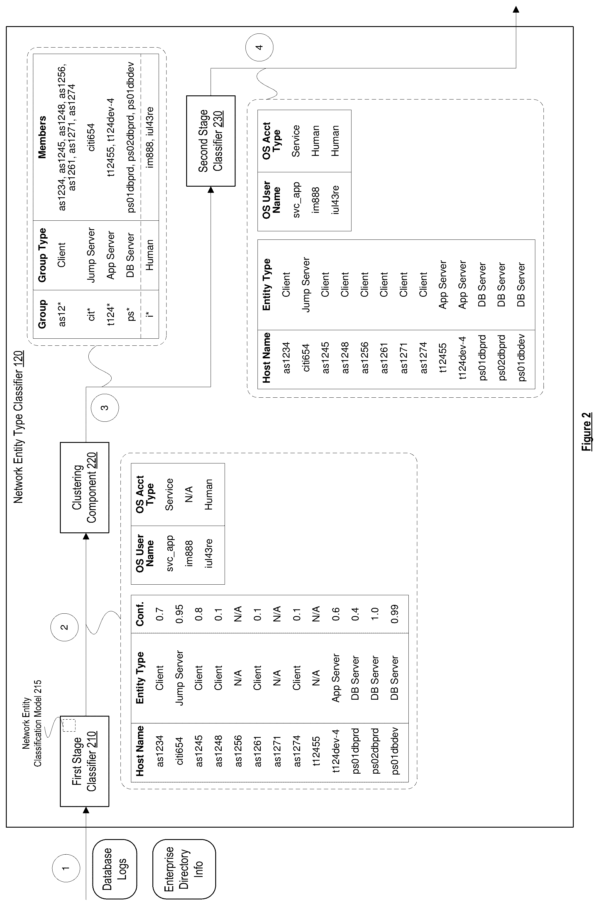 Patent US12488023 Figure 2 – Access logs for network entities type classification