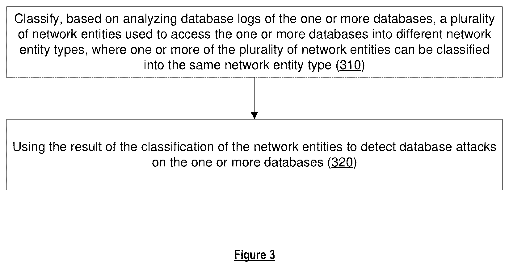 Patent US12488023 Figure 3 – Access logs for network entities type classification