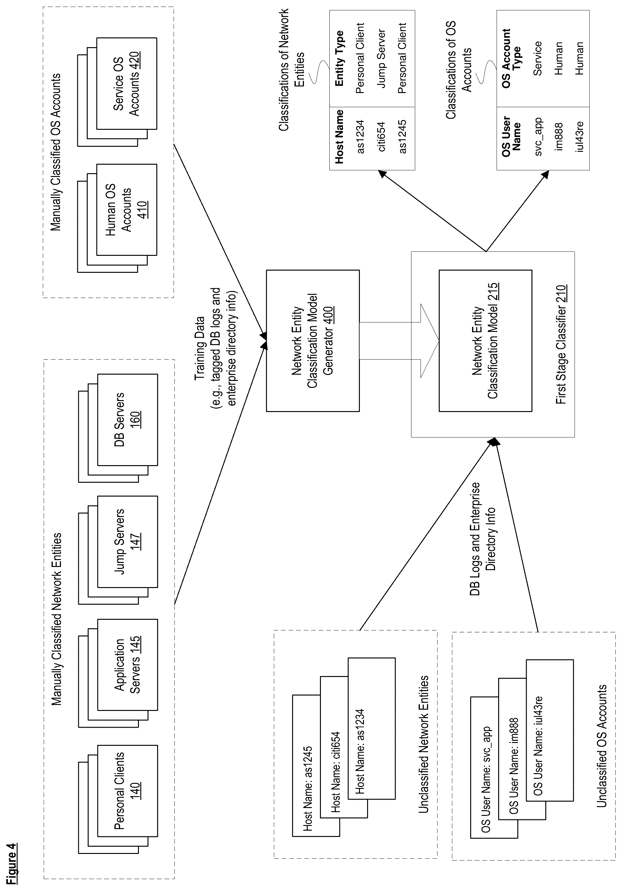 Patent US12488023 Figure 4 – Access logs for network entities type classification