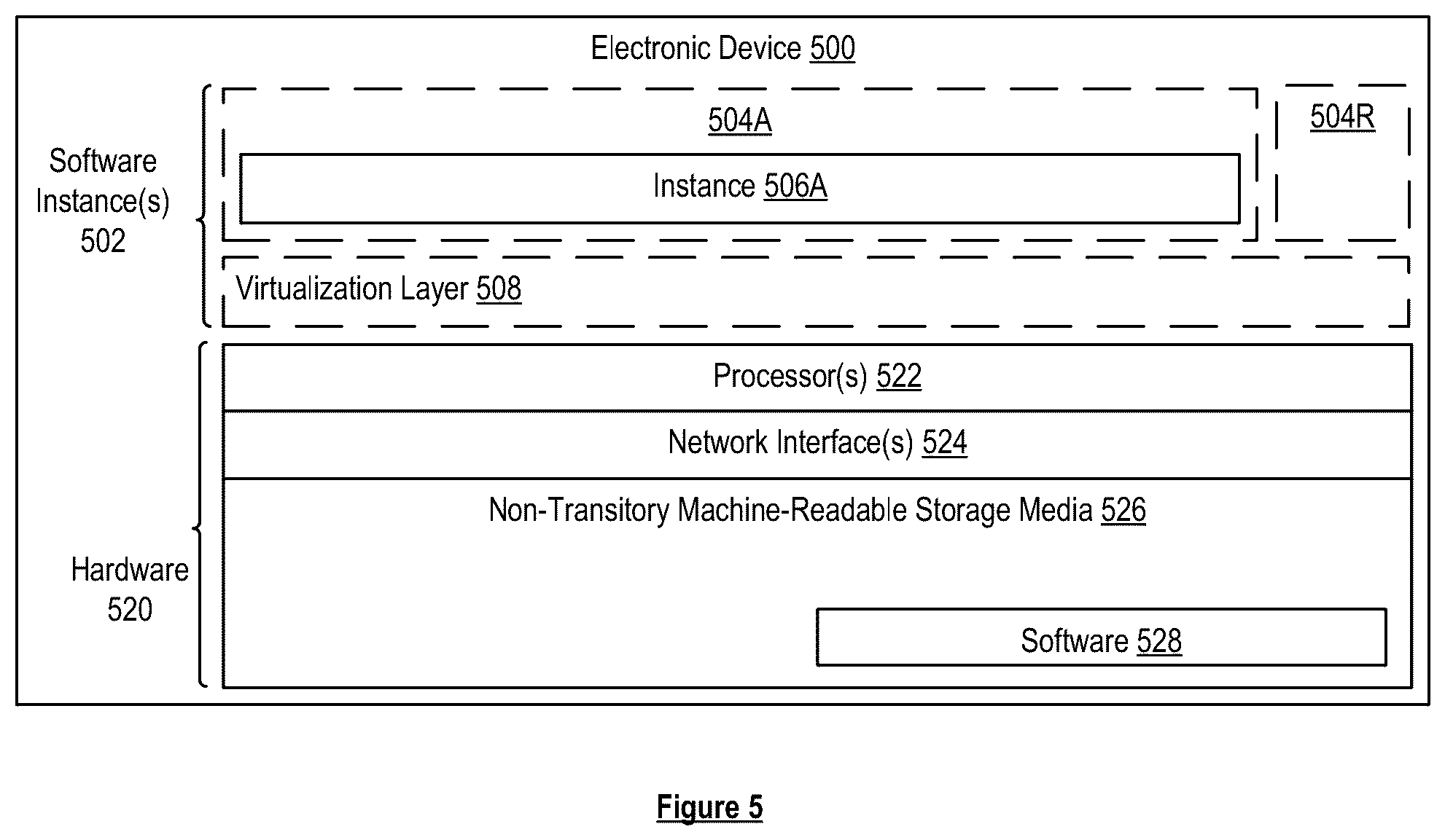 Patent US12488023 Figure 5 – Access logs for network entities type classification