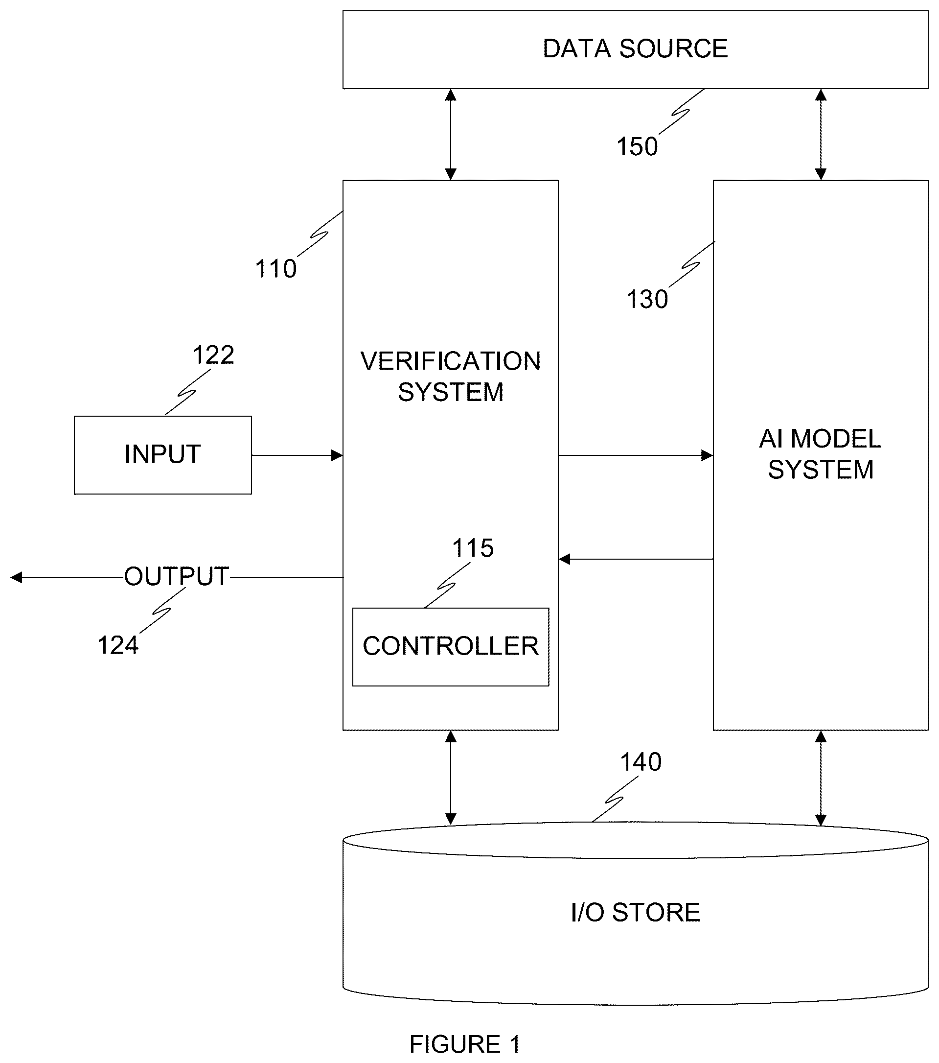 Patent US12488024 — System and method for artificial intelligence input optimization and control — Figure 1