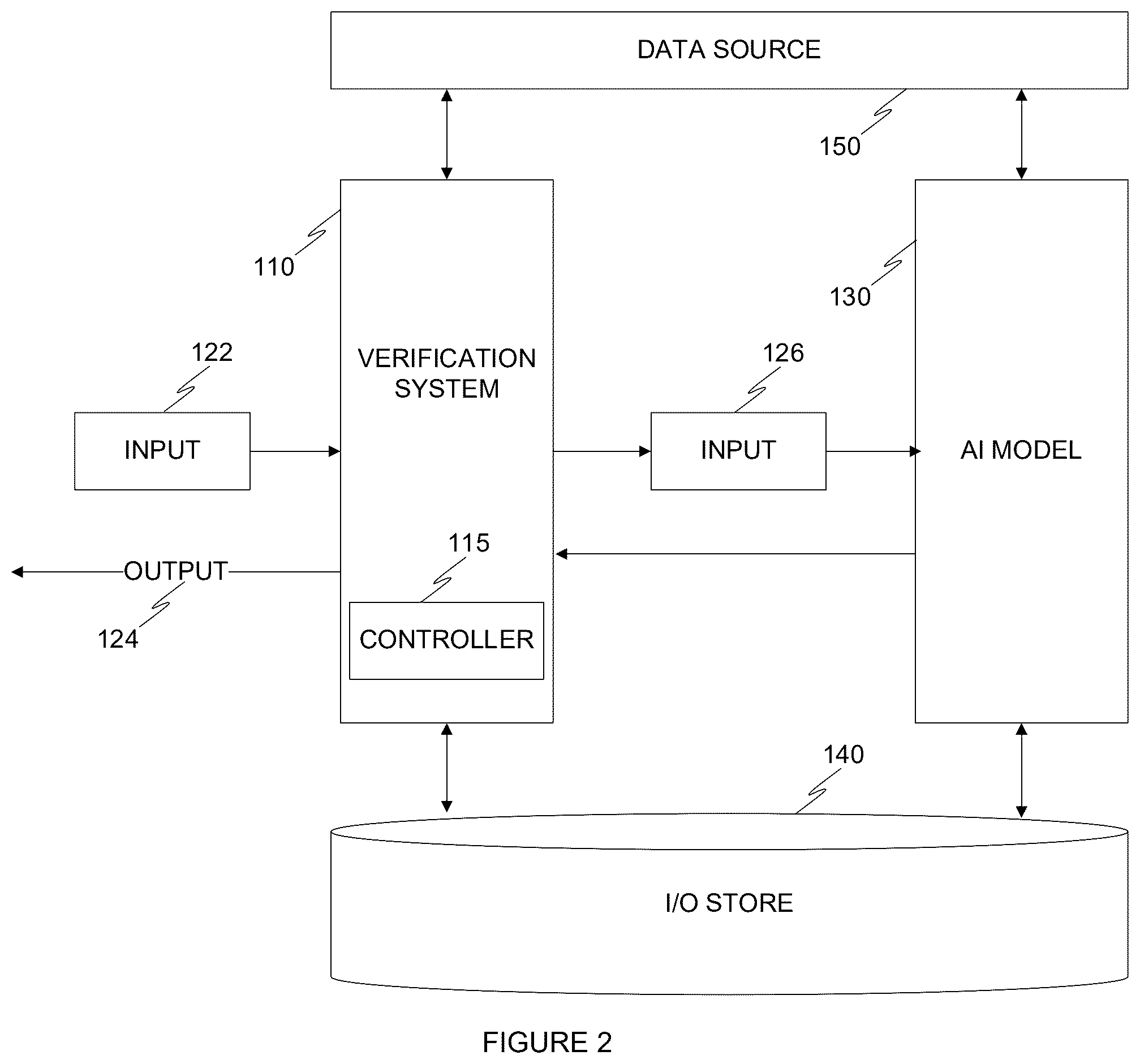 Patent US12488024 Figure 2 – System and method for artificial intelligence input optimization and control