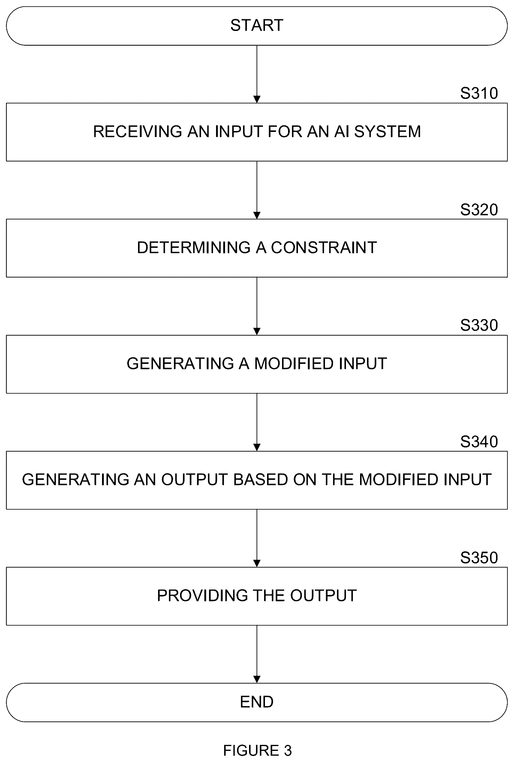 Patent US12488024 Figure 3 – System and method for artificial intelligence input optimization and control