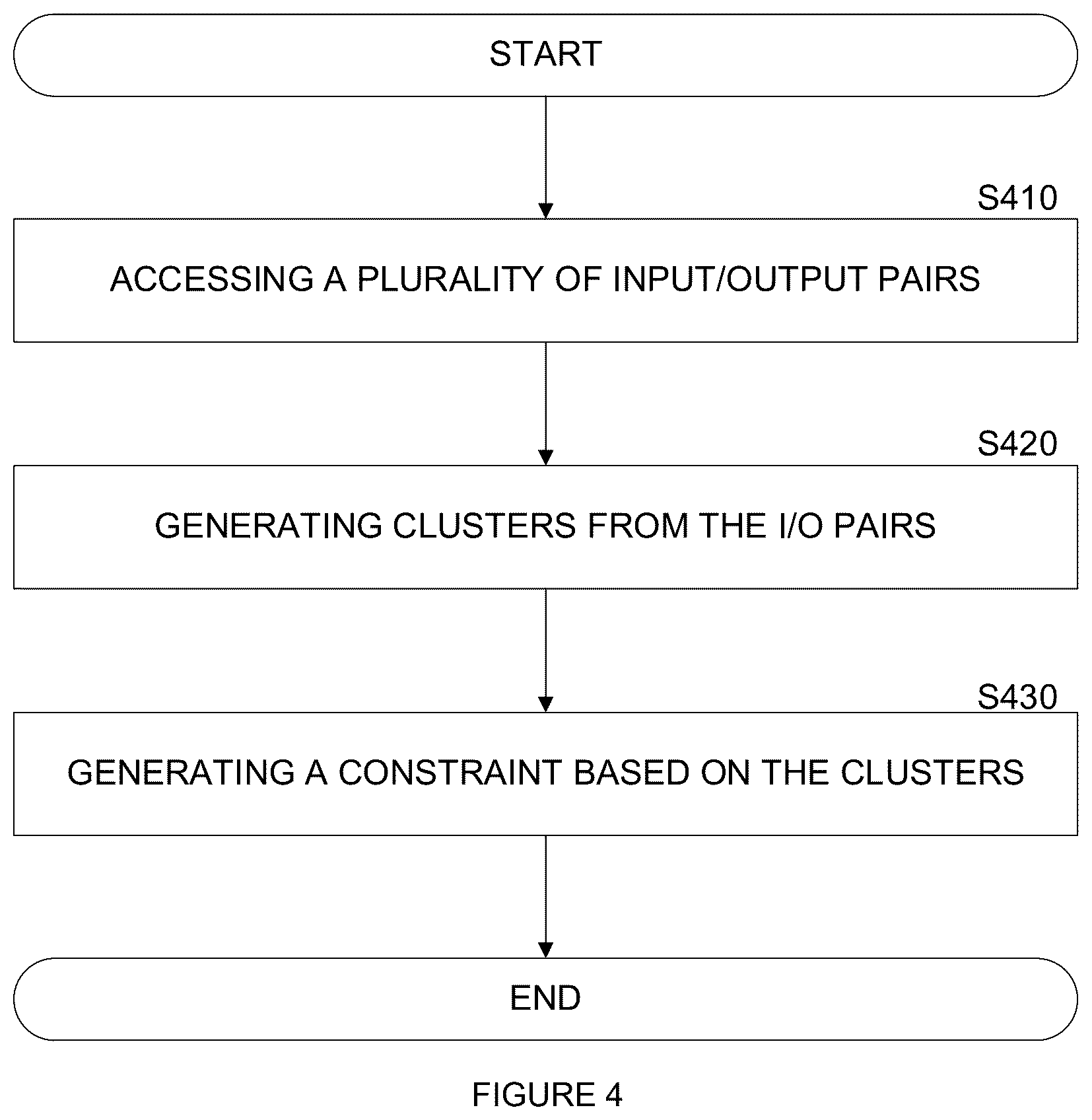 Patent US12488024 Figure 4 – System and method for artificial intelligence input optimization and control