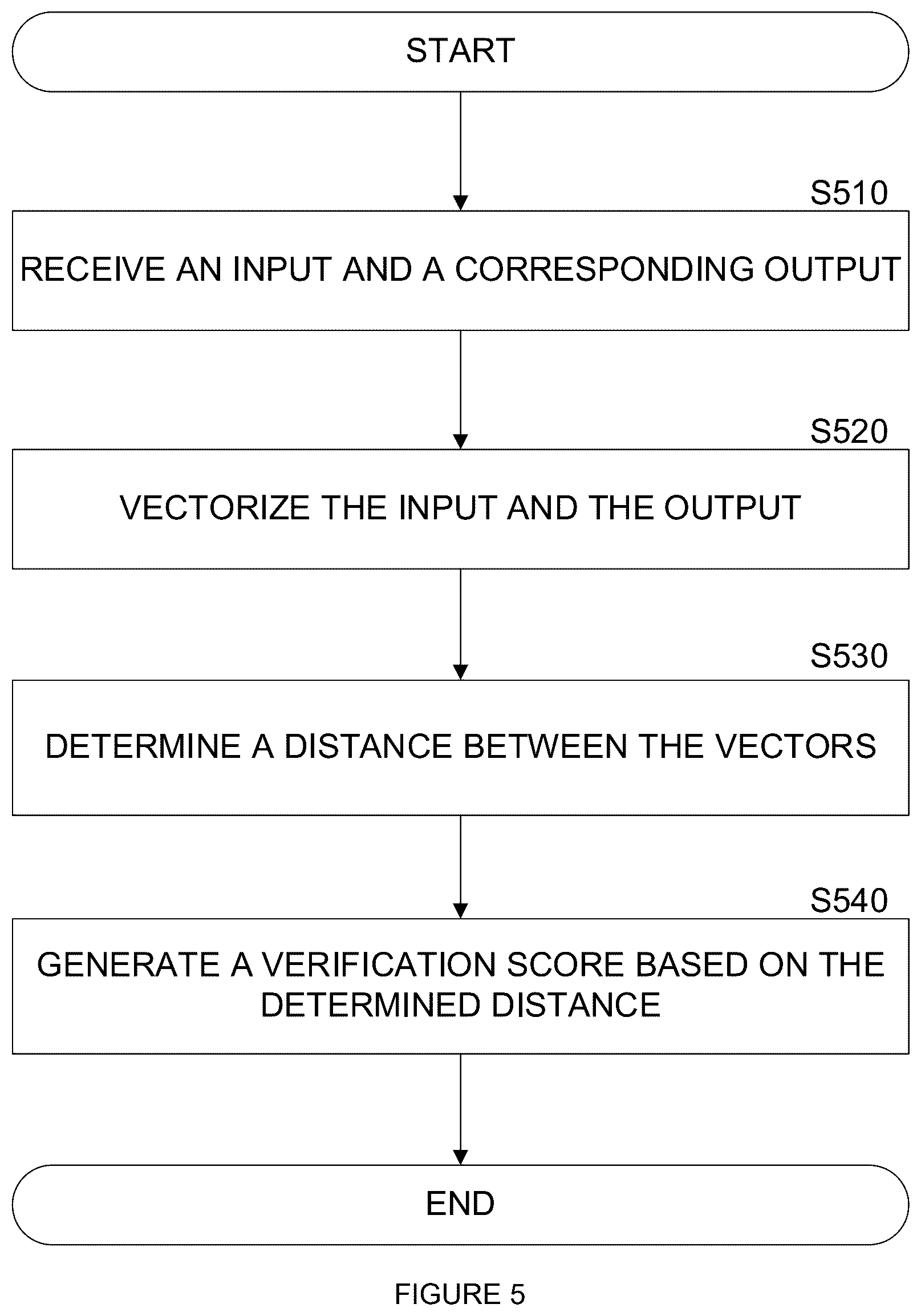 Patent US12488024 Figure 5 – System and method for artificial intelligence input optimization and control