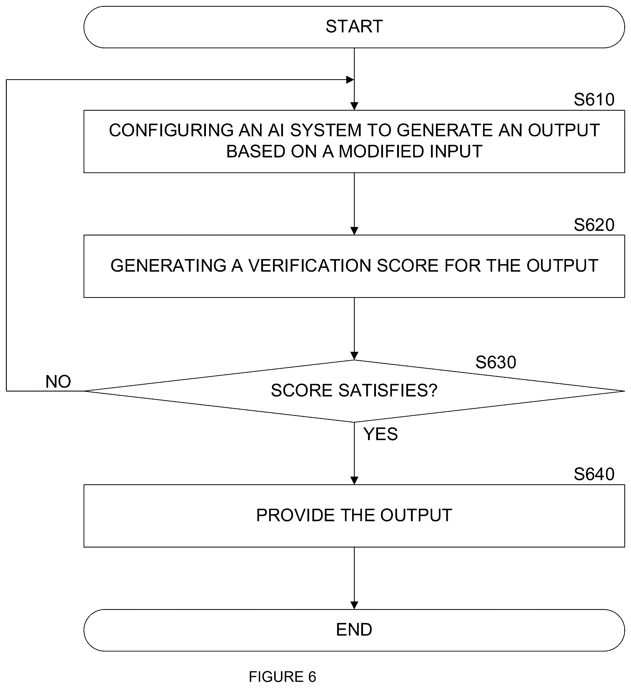 Patent US12488024 Figure 6 – System and method for artificial intelligence input optimization and control