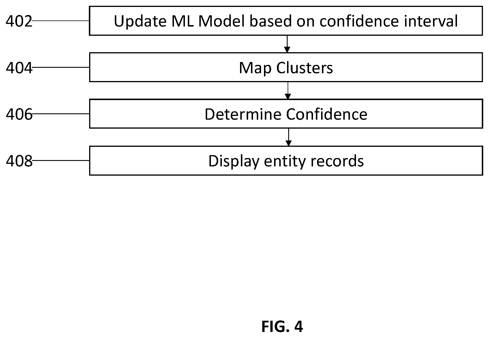 Patent US12488025 Figure 4 – Computer-based systems configured for instance dependent optimization of information processing systems and methods of use thereof
