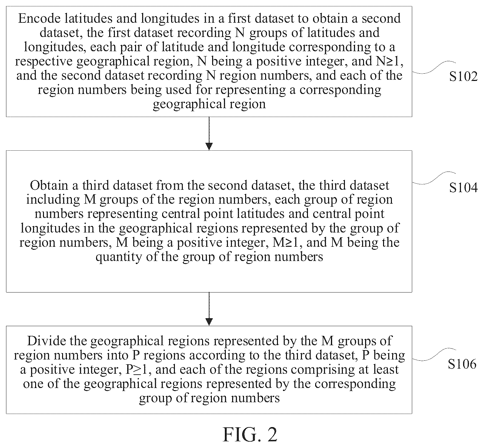 Patent US12488026 Figure 2 – Method and apparatus for dividing region, storage medium, and electronic device