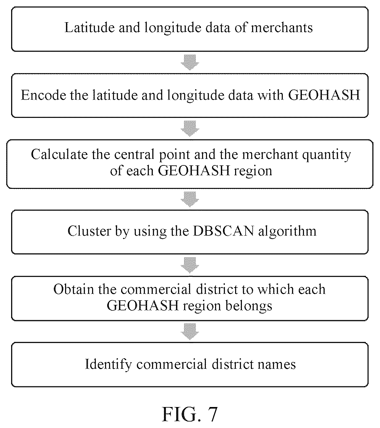 Patent US12488026 Figure 7 – Method and apparatus for dividing region, storage medium, and electronic device