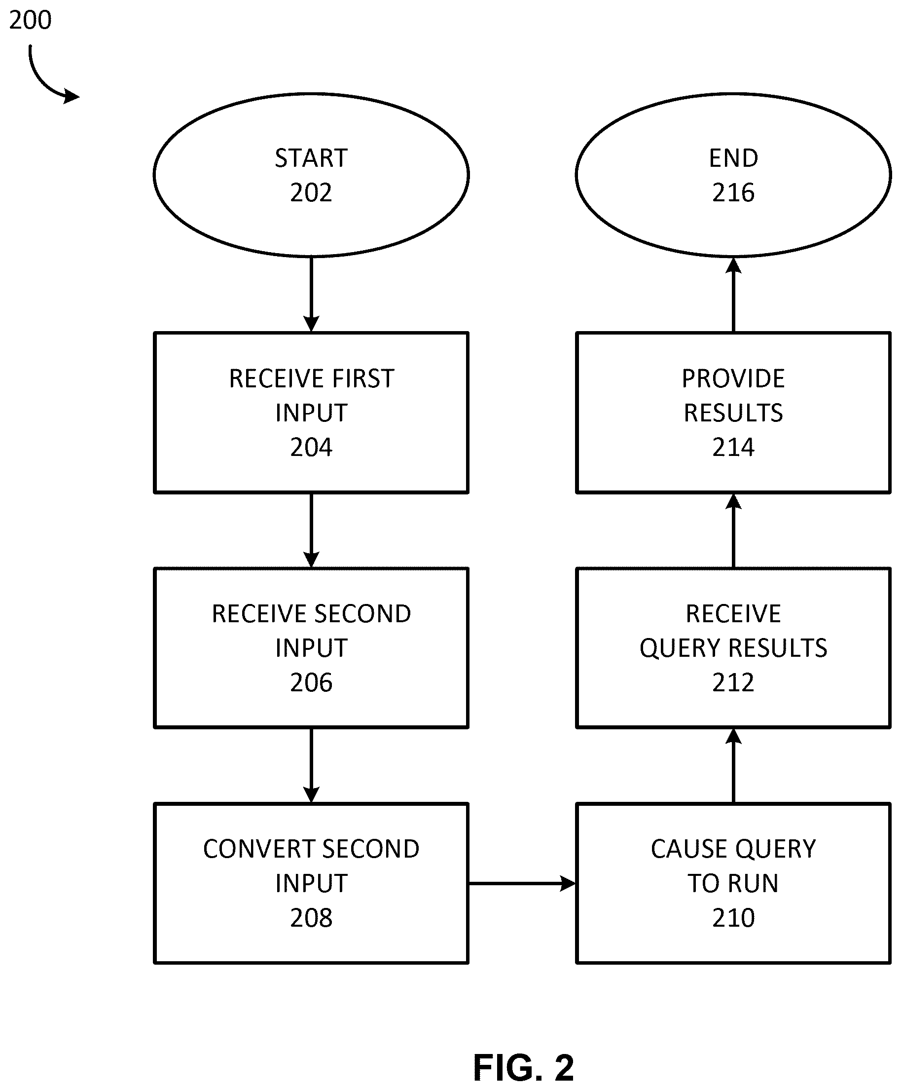 Patent US12488030 Figure 2 – Self-service query and analytics tool
