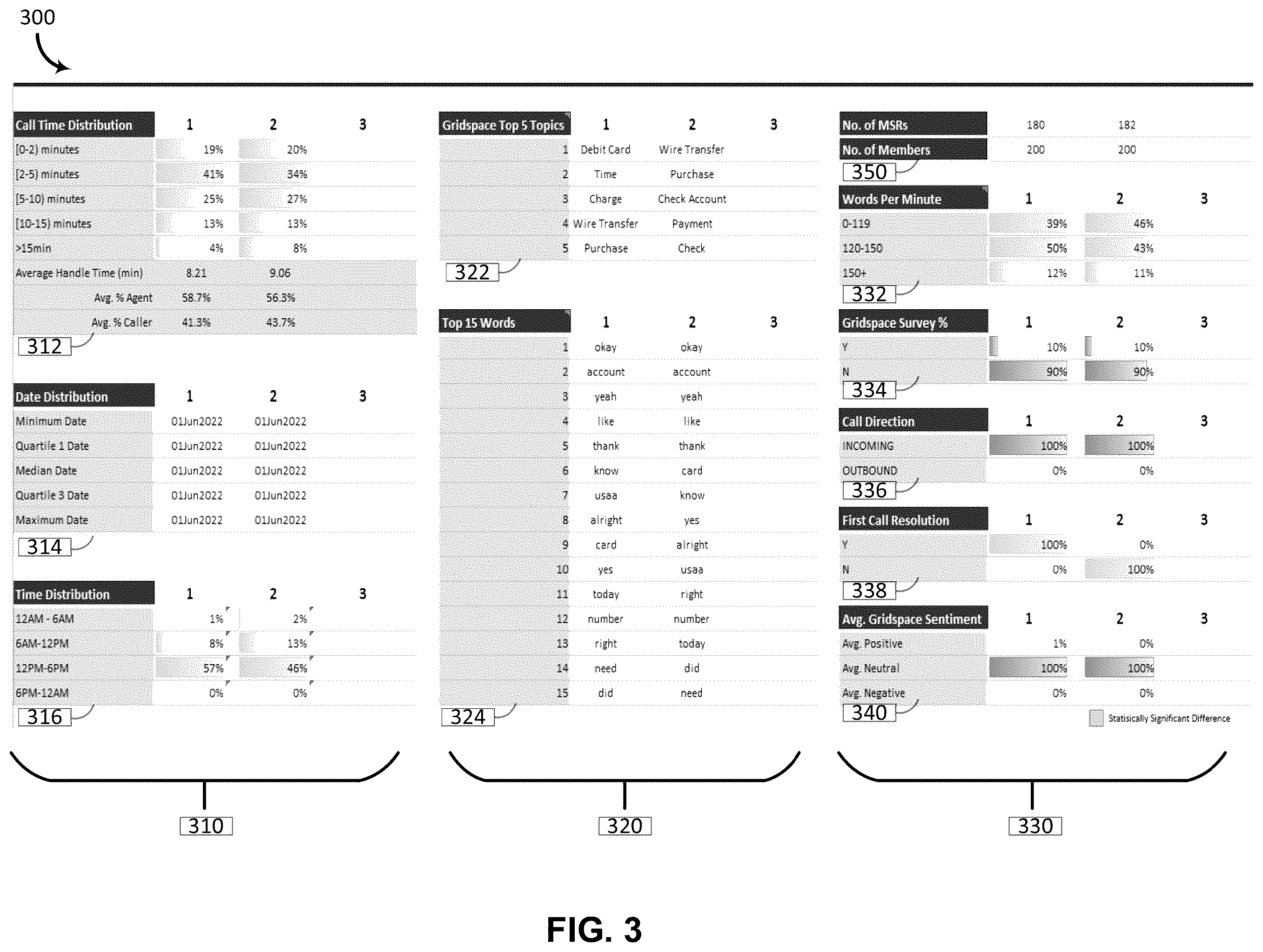 Patent US12488030 Figure 3 – Self-service query and analytics tool