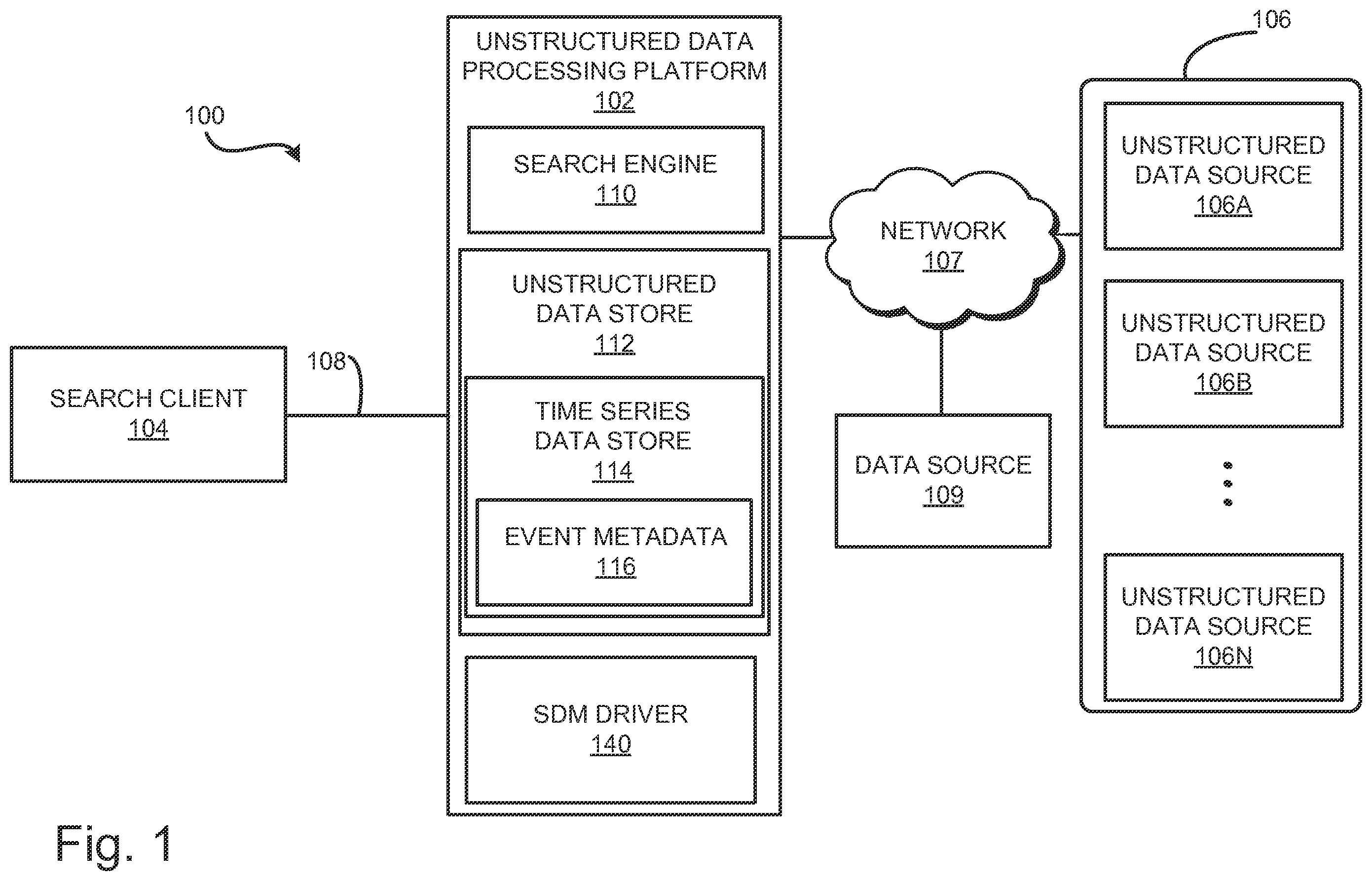 Patent US12488032 — Hybrid query system for searching unstructured data — Figure 1