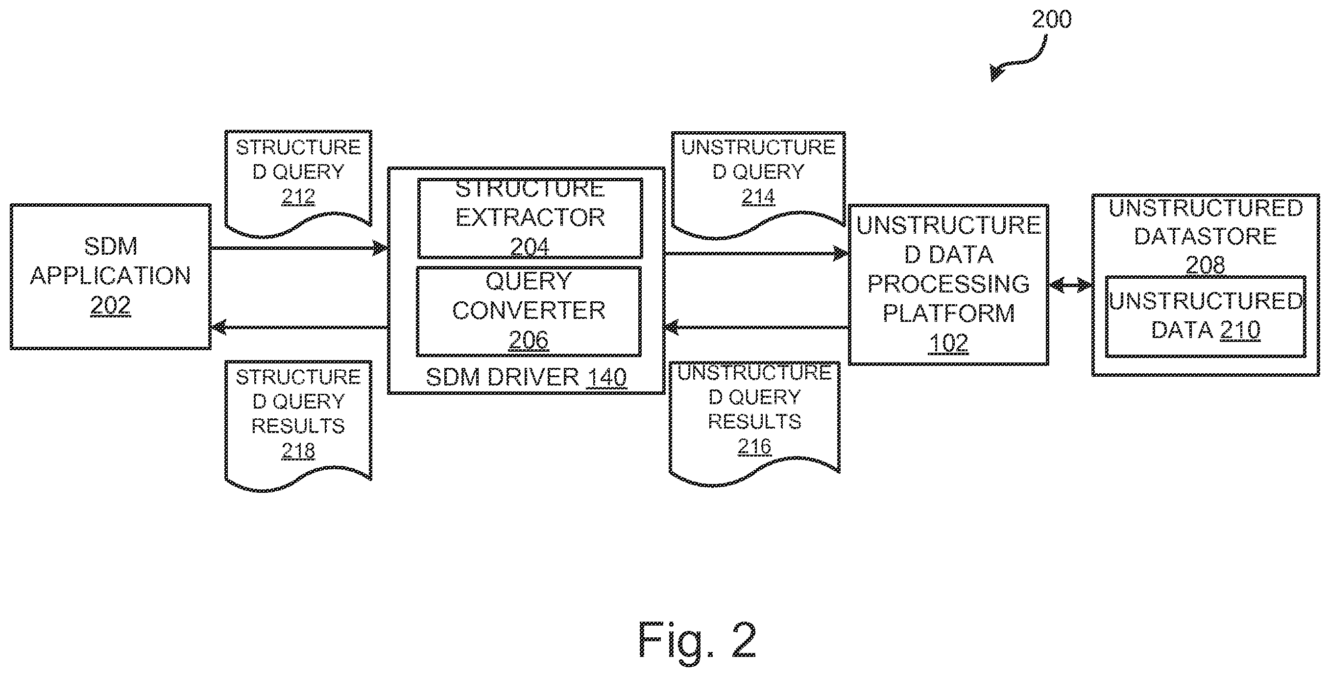 Patent US12488032 Figure 2 – Hybrid query system for searching unstructured data