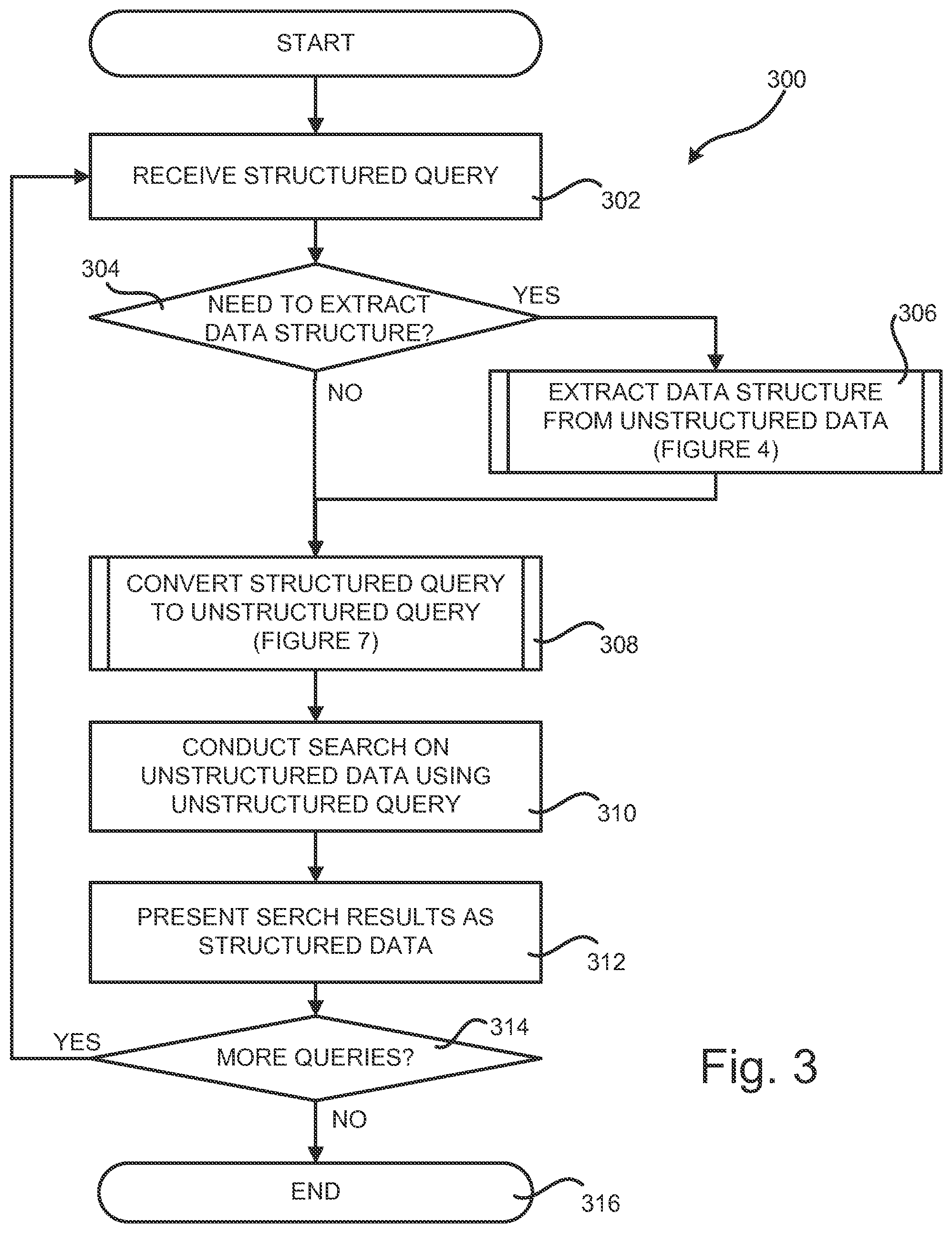 Patent US12488032 Figure 3 – Hybrid query system for searching unstructured data